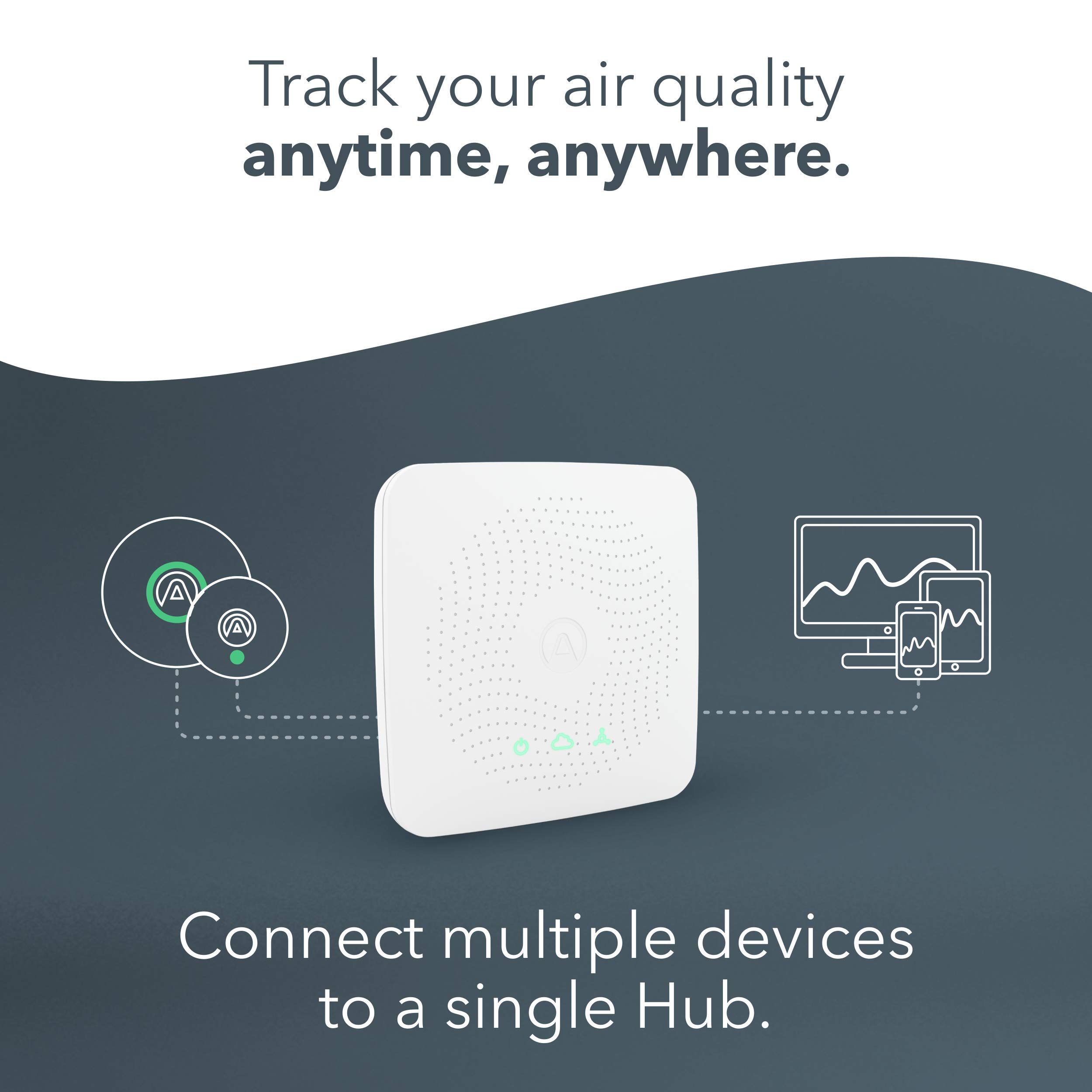 Airthings Hub - Smart Indoor Air Quality Monitor with 24/7 Data Access & Real-Time Alerts | Perfect for Home, Office & Baby Room Air Monitoring