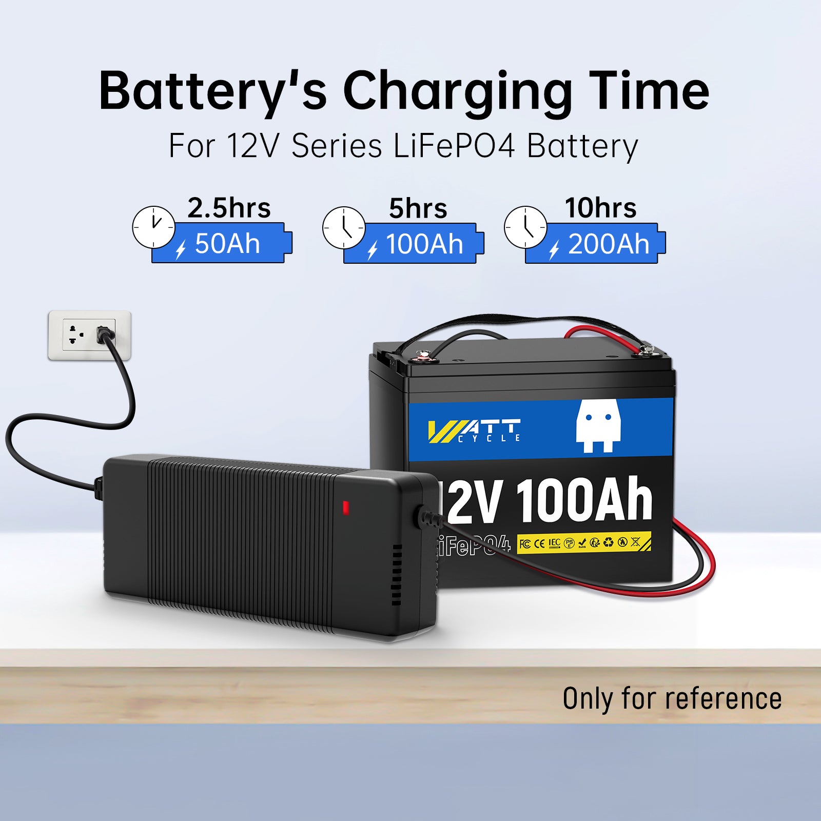 14.6V 20A LiFePO4 Battery Charger with Plastic Shell - Fast Charging for Electric Bikes, Scooters, and Power Tools - Perfect for Home, Workshop, and Outdoor Use