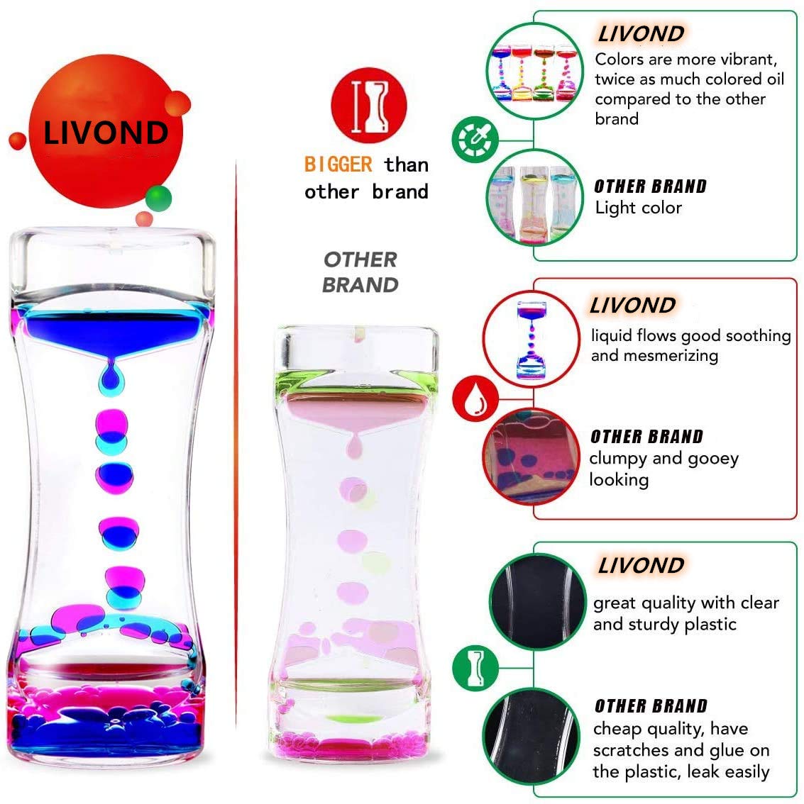 2 Minute Liquid Motion Bubbler Sensory Timer - Calming Bubble Toy for Kids with Autism, ADHD & Anxiety | Stress Relief Sensory Tool for Classrooms, Therapy & Home Use (Single Pack)