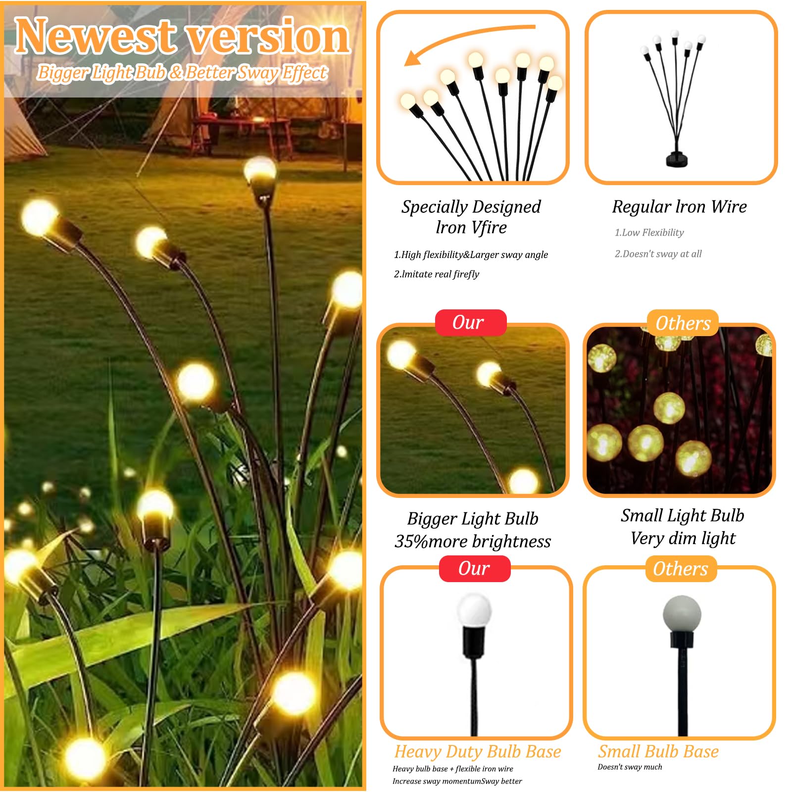 Outdoor Solar Lights 2-Pack - Waterproof Solar Garden Lights for Courtyard, Lawn & Holiday Decorations (Warm White) | Perfect for Pathway Lighting, Backyard Parties & Christmas Decor