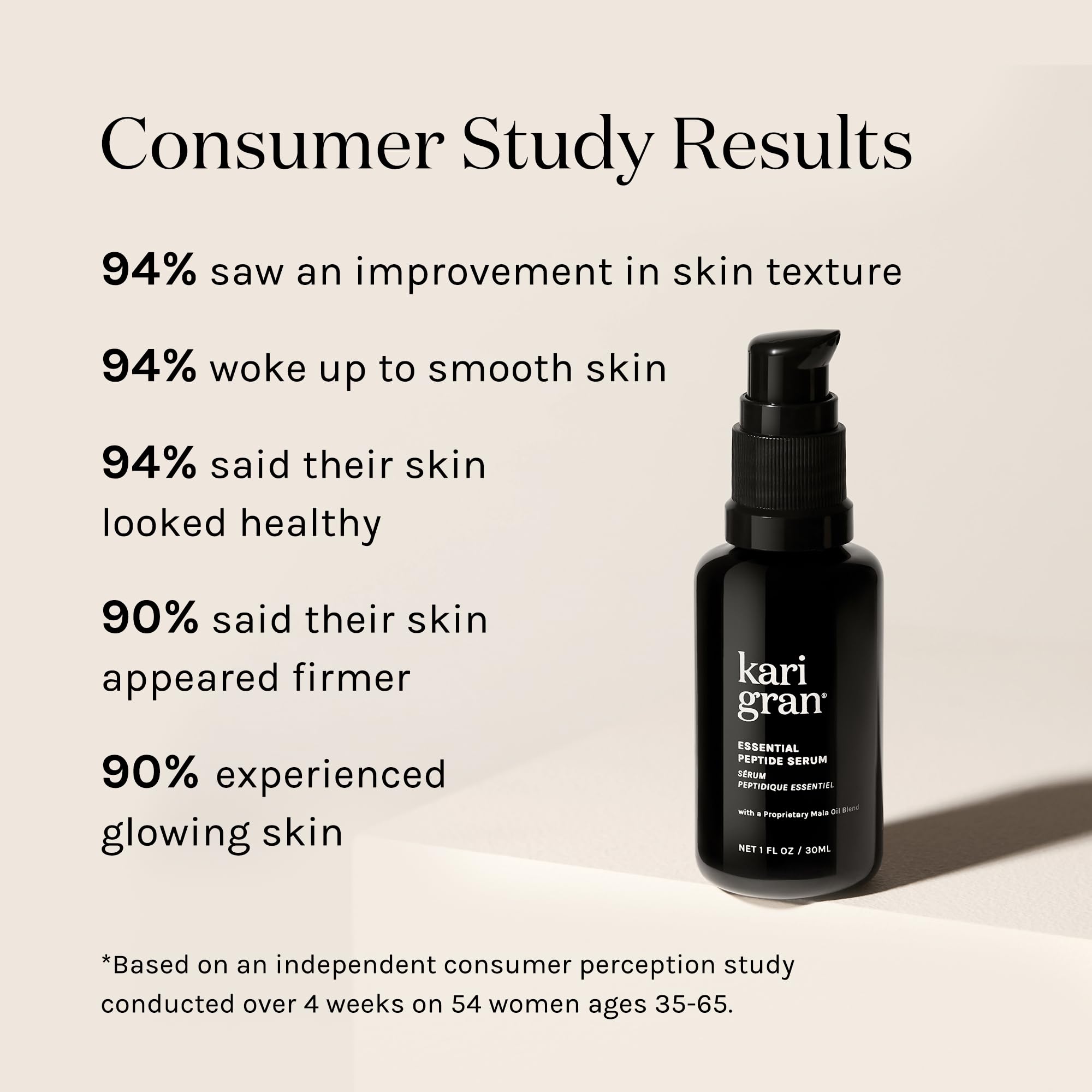 Kari Gran Essential Peptide Serum - Anti-Aging Face Serum with Matrixyl 3000 & 15 Natural Plant Oils (30ml) | Hydrating & Wrinkle-Reducing Treatment for Mature Skin | Day & Night Skincare Routine
