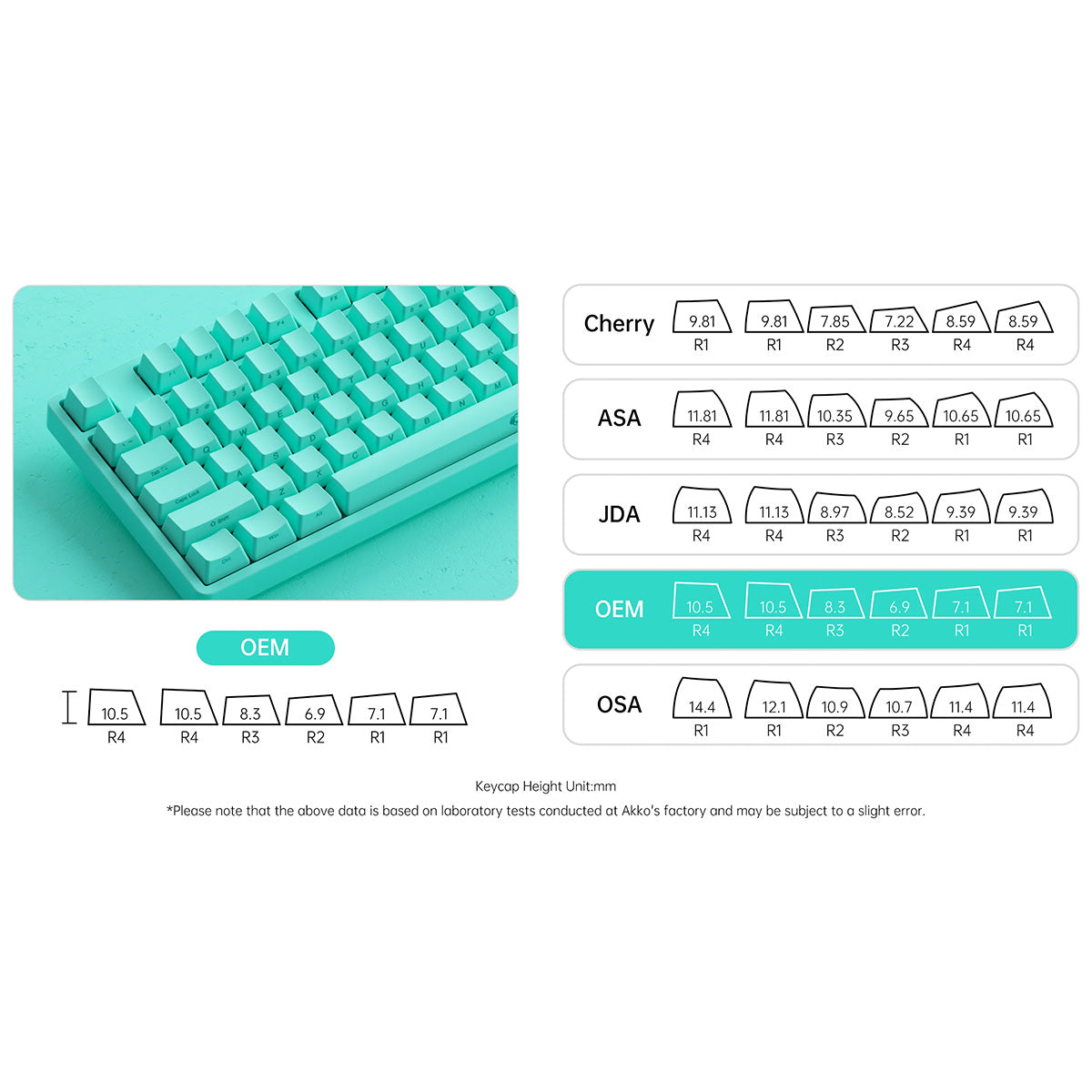 Akko 5087S Mint 80% TKL RGB Wireless Mechanical Keyboard with Creamy Yellow Switches - Perfect for Gaming, Typing & Office Work