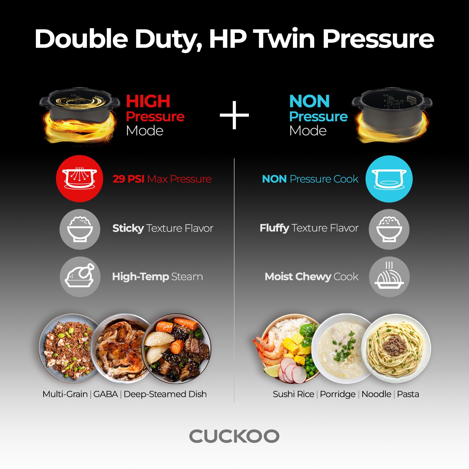 CUCKOO CRP-ST1009FW 10-Cup Uncooked / 20-Cup Cooked Smart Twin Pressure Rice Cooker with Nonstick Inner Pot - 16 Menu Options, 3 Voice Guides & Auto Clean (White) | Perfect for Family Meals, Meal Prep & Healthy Cooking