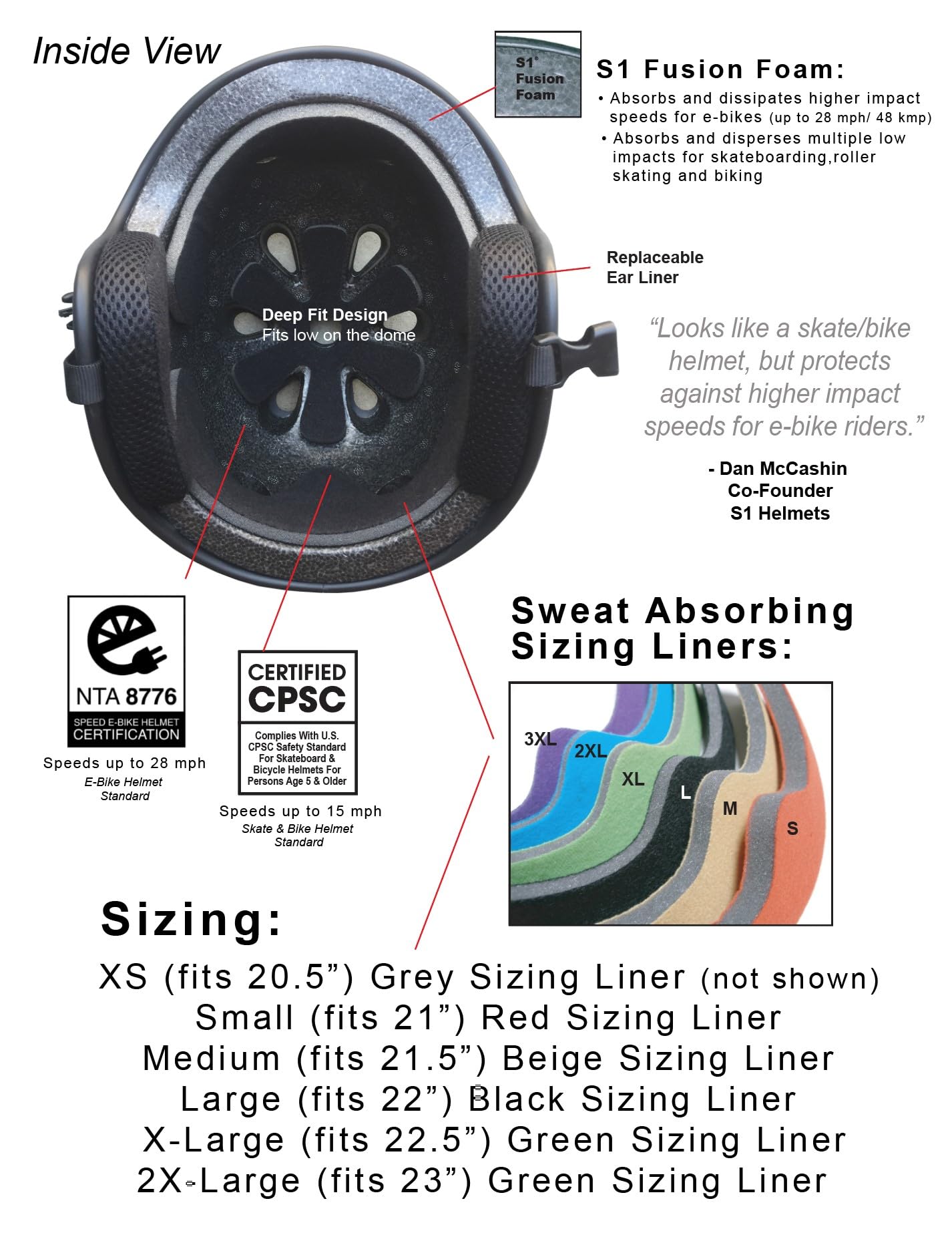 S1 Retro Lifer Electric Bike Helmet - Certified Safety for E-Bike, E-Scooter, Skateboard & Cycling - Lightweight & Ventilated for Commuting, Urban Riding & Outdoor Adventures