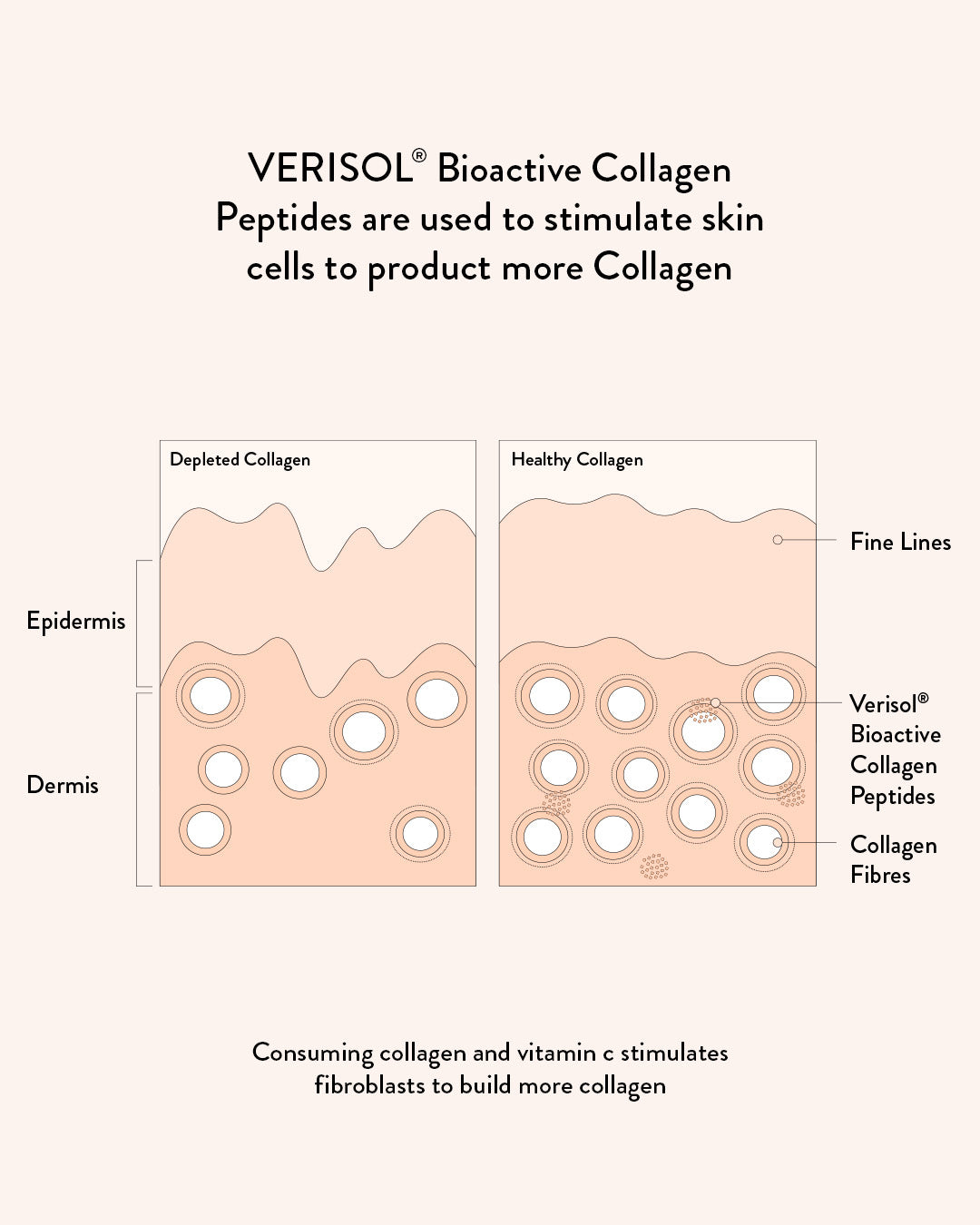Premium Collagen Beauty Caramel for Skin & Hair - Anti-Aging Supplement with Hyaluronic Acid | Perfect for Daily Wellness & Beauty Routine
