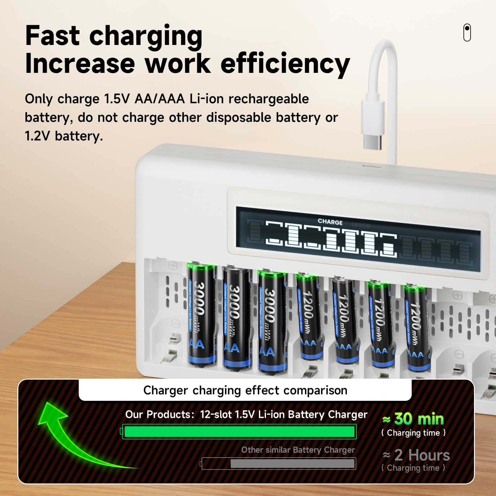 CITYORK 12 Slots AA AAA Battery Charger for 1.5V Rechargeable Lithium Batteries with LCD Display & Fast Charging - Perfect for Cameras, Toys, Remote Controls, and Electronic Devices