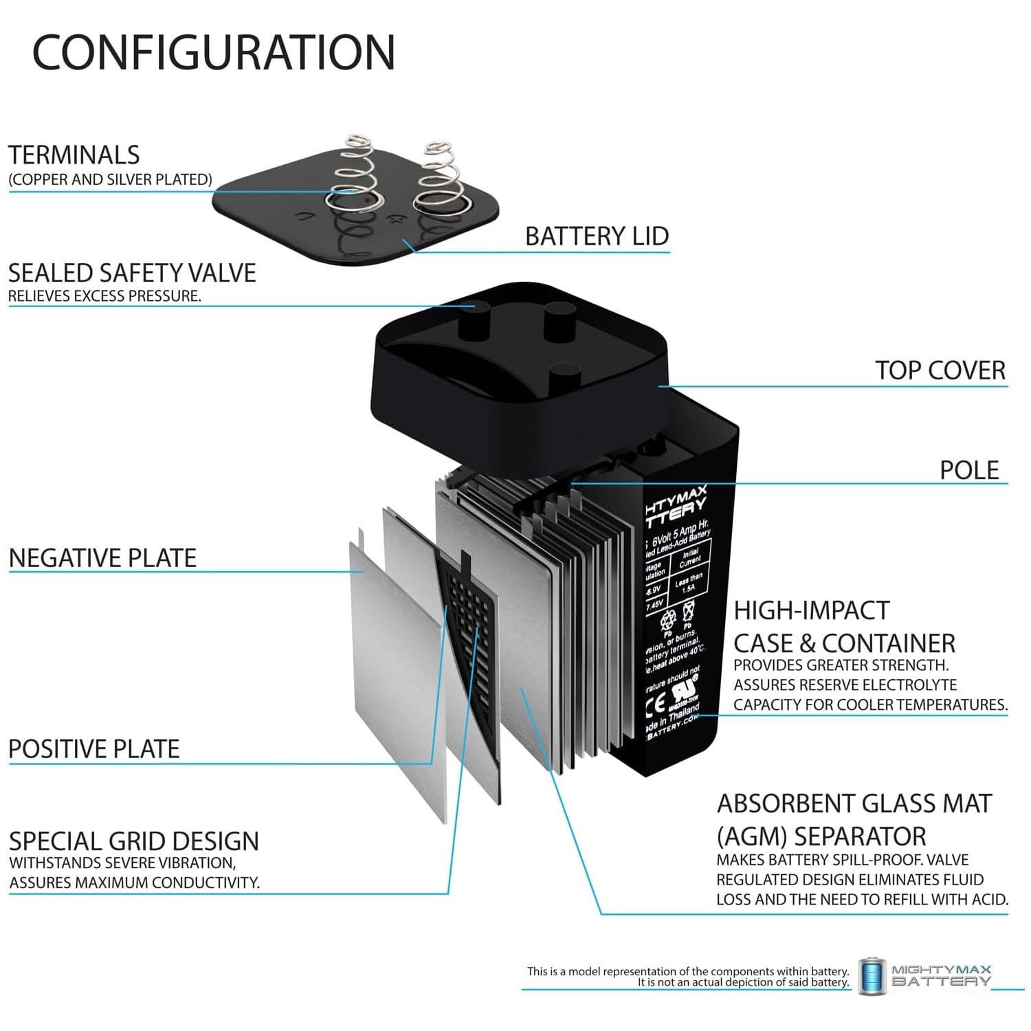 Mighty Max 6V 5Ah SLA Rechargeable Battery for Easy Timer Kit - Power Backup for Home Security Systems, Emergency Lights & Electronic Devices