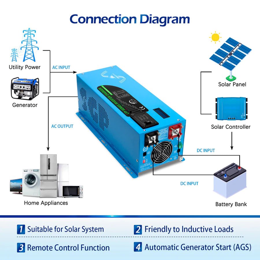 SunGoldPower 2000W 12V Pure Sine Wave Power Inverter with Built-in Charger - Perfect for RVs, Boats, Off-Grid Solar Systems & Emergency Power Backup