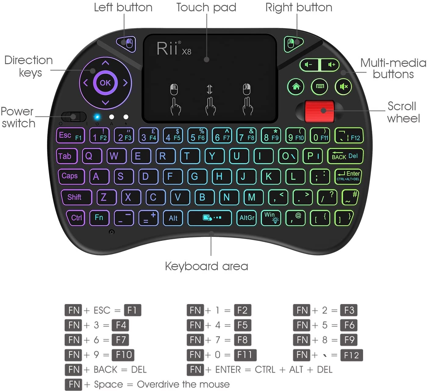 Mini Wireless Keyboard with Touchpad - Backlit, Rechargeable for PC, TV, Android Box - Home Theater & Office Use