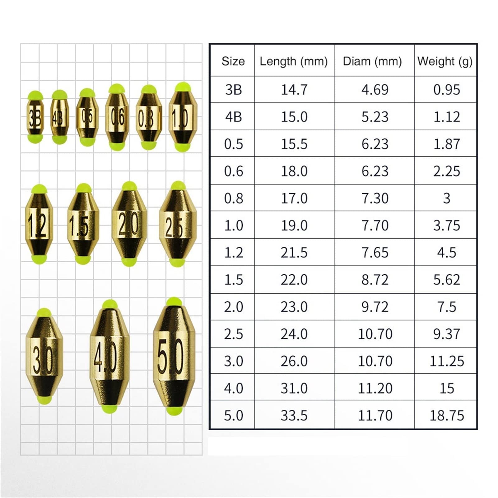 10Pcs Copper Fishing Sinkers with Weight Marks - Easy to Change Saltwater & Freshwater Sinker Weights (1.2#) - Perfect for Sea Fishing, River Angling, and Outdoor Fishing Terminal Tackle