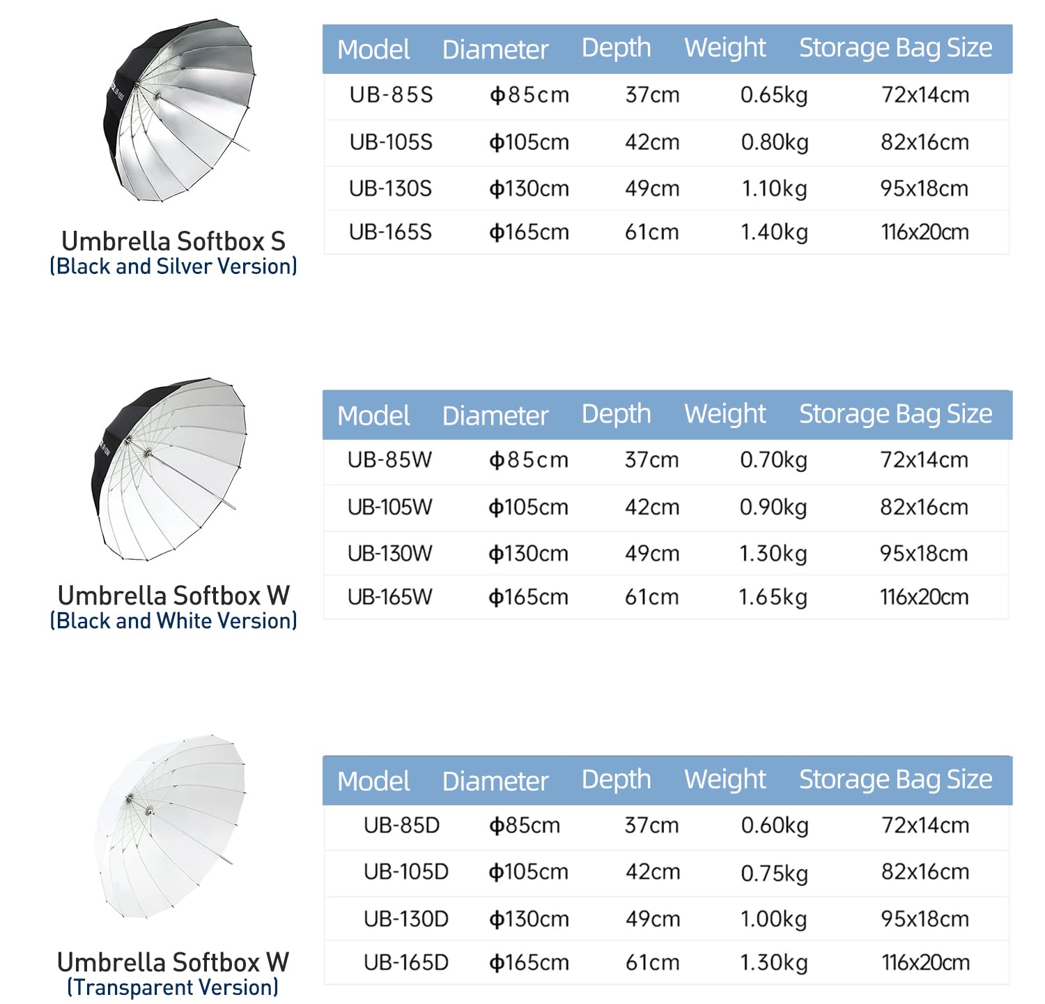 Godox UB-165W 65-inch/165cm Parabolic Umbrella - Lightweight Professional Photography Lighting with Transparent Soft Diffuser - Perfect for Portrait, Fashion & Studio Photography - Black & White Design