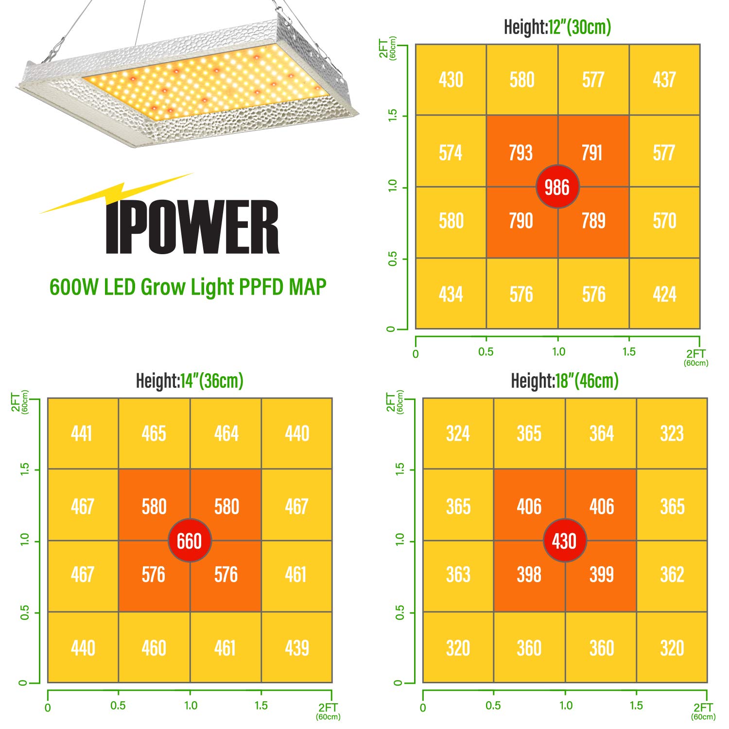 iPower 600W LED Grow Light Full Spectrum - Sunlike Plant Light for Hydroponic Indoor Plants, Seedlings, Veg & Bloom - Greenhouse Grow Lamp with 4x4ft Coverage (Silver) | Perfect for Indoor Gardening, Hydroponics Systems & Greenhouse Cultivation