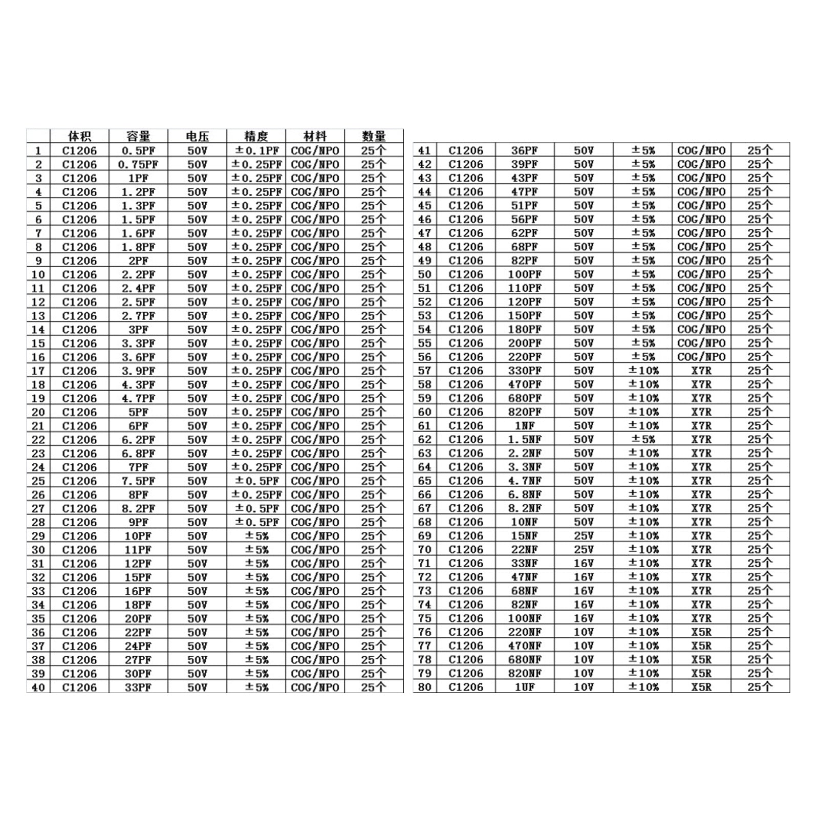 1% SMD Chip Resistor Kit - 170 Values (0201 0805 1206 0402 0603) with Capacitor Sample Book - Perfect for Electronics Repair, DIY Projects & Circuit Prototyping