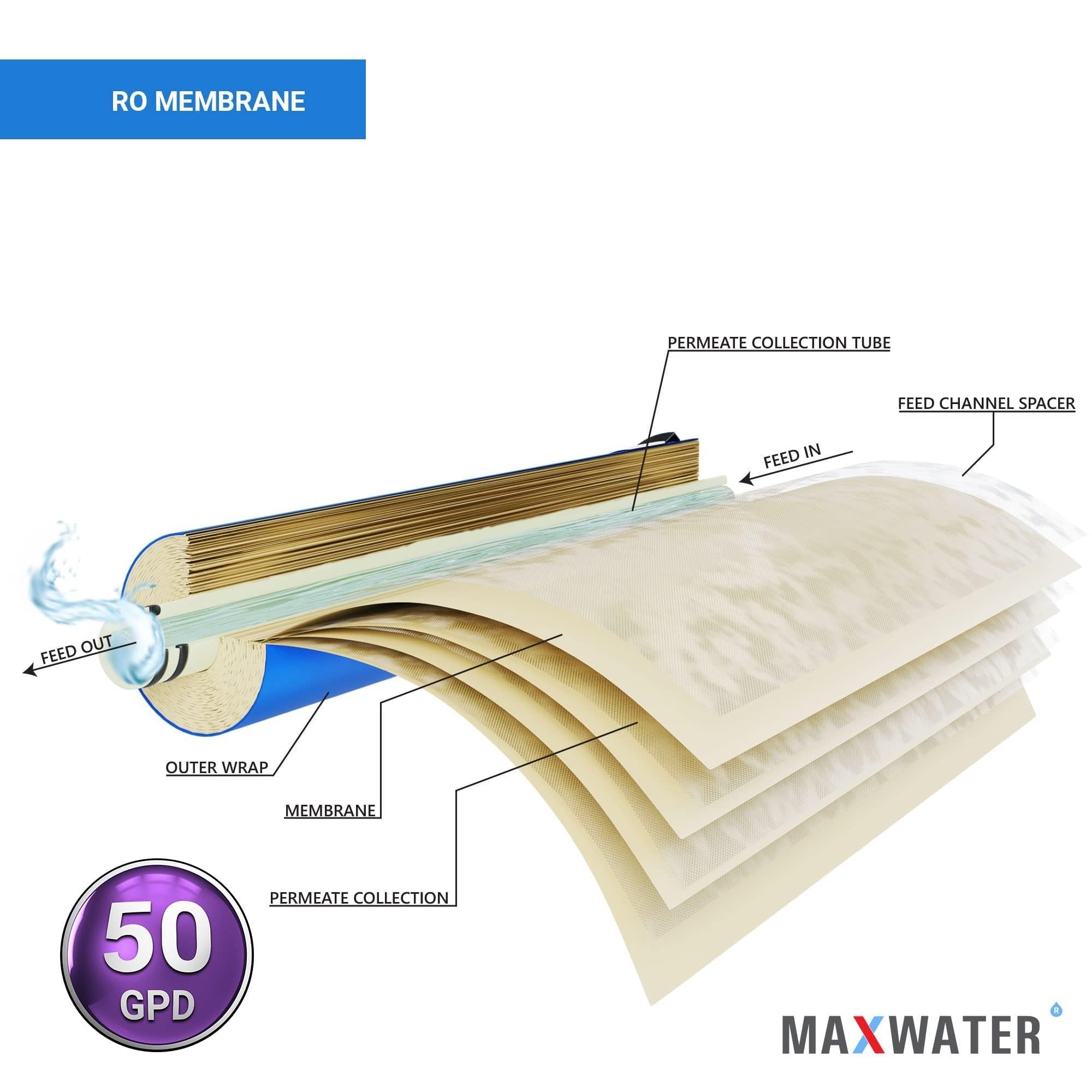 Max Water 150 GPD Reverse Osmosis Membrane Replacement - High Flow RO Water Filter for Under Sink Purification Systems | Perfect for Home, Office, and RV Drinking Water Filtration