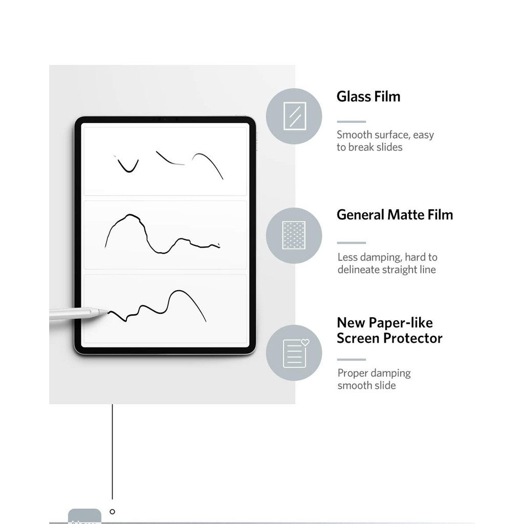 Benks Paper Like Matte Screen Protector for iPad Air 5/4, iPad Pro 11/12.9, iPad Mini 6/5/4, iPad 10.2/9.7 - Anti-Fingerprint, Anti-Glare, Writing & Drawing Protection - Perfect for Artists, Students & Professionals
