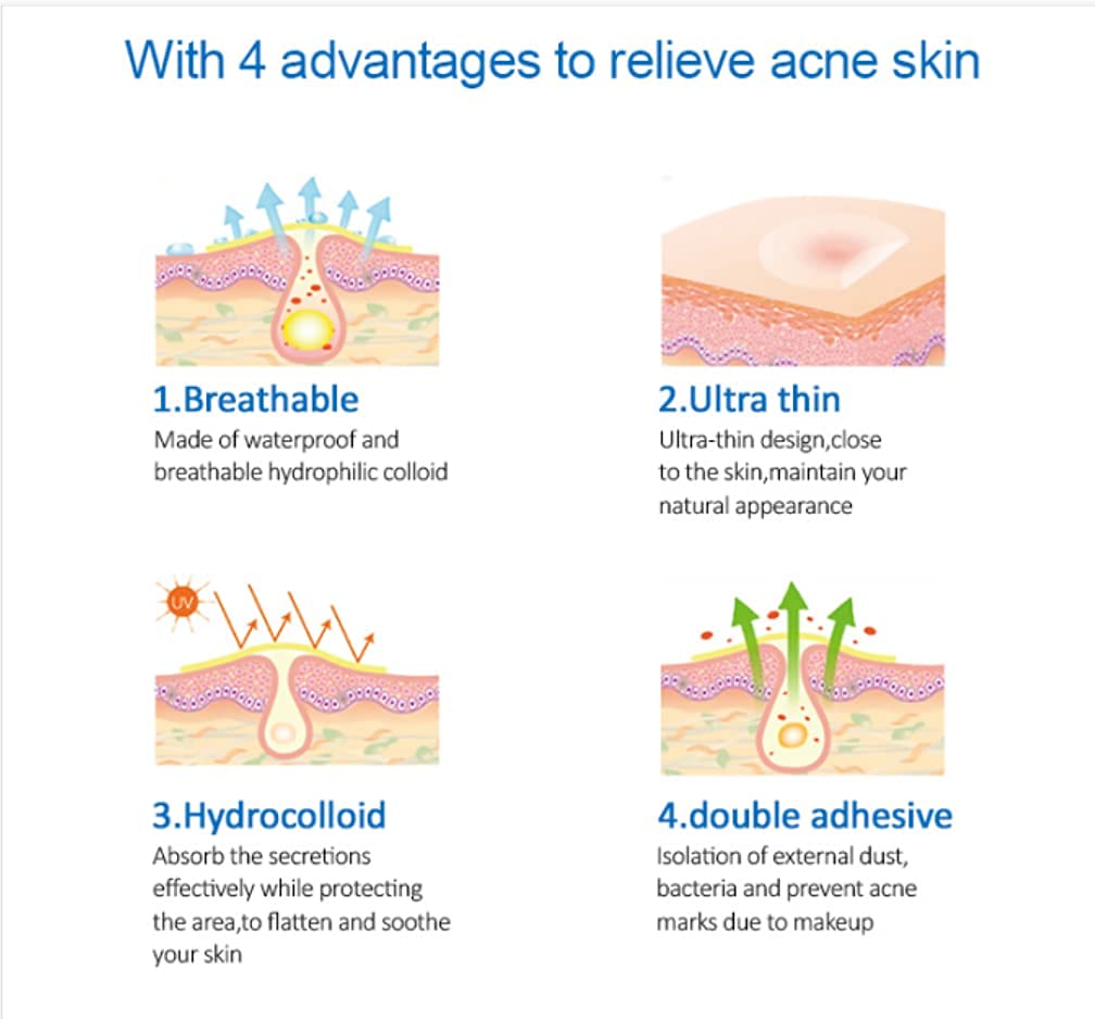 Hydrocolloid Acne Pimple Patches - 108 Count Invisible Absorbing Cover for Face & Skin Care | Spot Treatment for Breakouts, Blemishes & Zits | Perfect for Overnight Use & Daily Skincare Routine