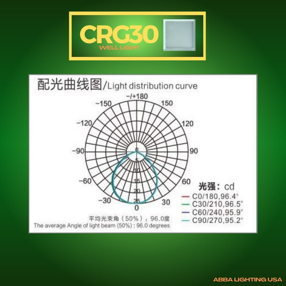 CRG30 Low Voltage In-Ground RGB & Warm White LED Brick Paver Light - IP67 Waterproof Landscape Lighting for Driveway, Walkway & Garden Path