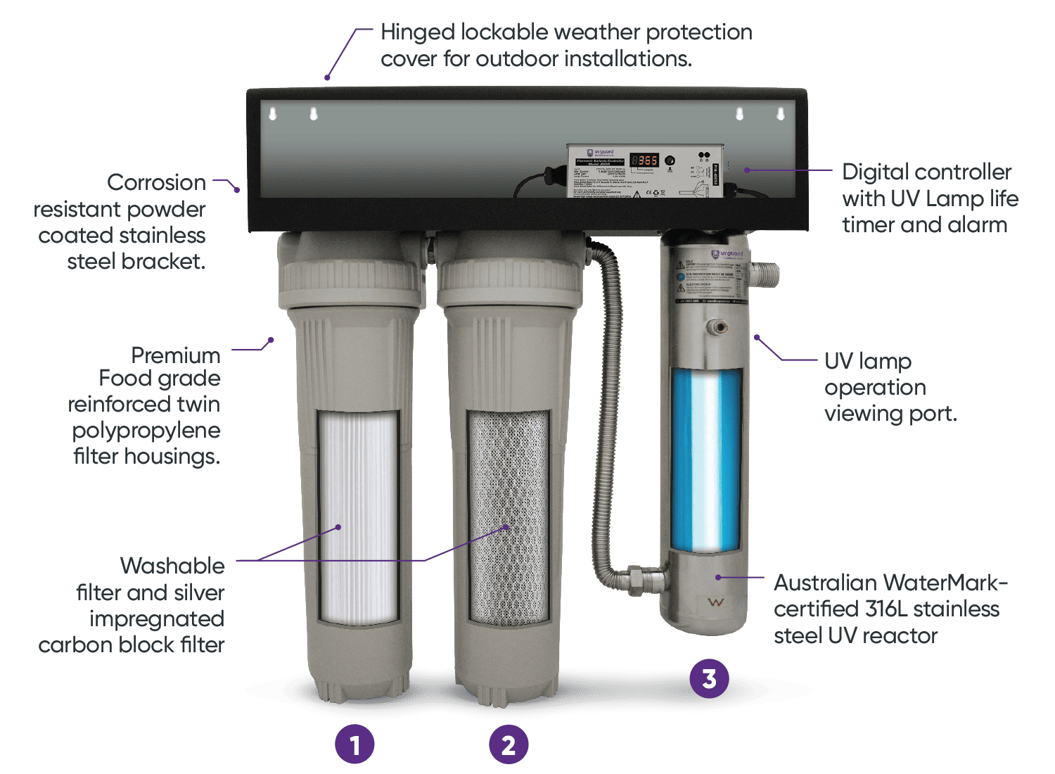 UV Guard CWP55 Dual Stage Ultraviolet Water Filtration System - 20