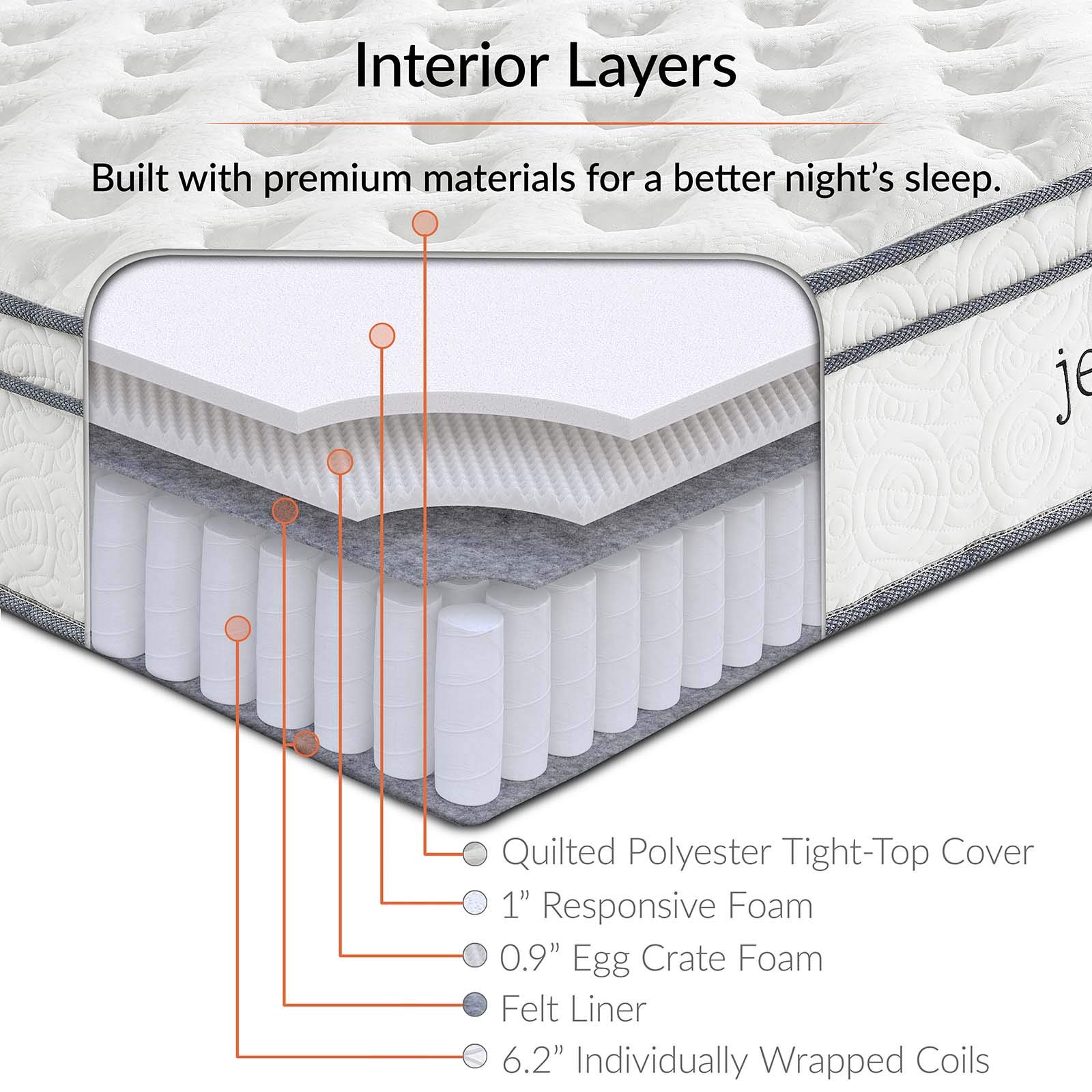 Contemporary Modern Urban Designer Queen Size Bedroom Mattress - White Fabric for Stylish Home Decor & Comfortable Sleep