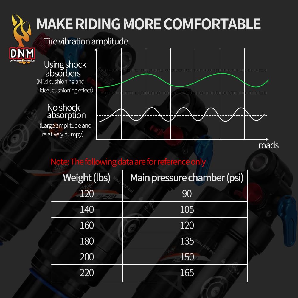 DNM AO-38RC Mountain Bike Rear Shock - Adjustable Air Pressure, Rebound & Lockout with Manual Remote - 190x50mm (7.48