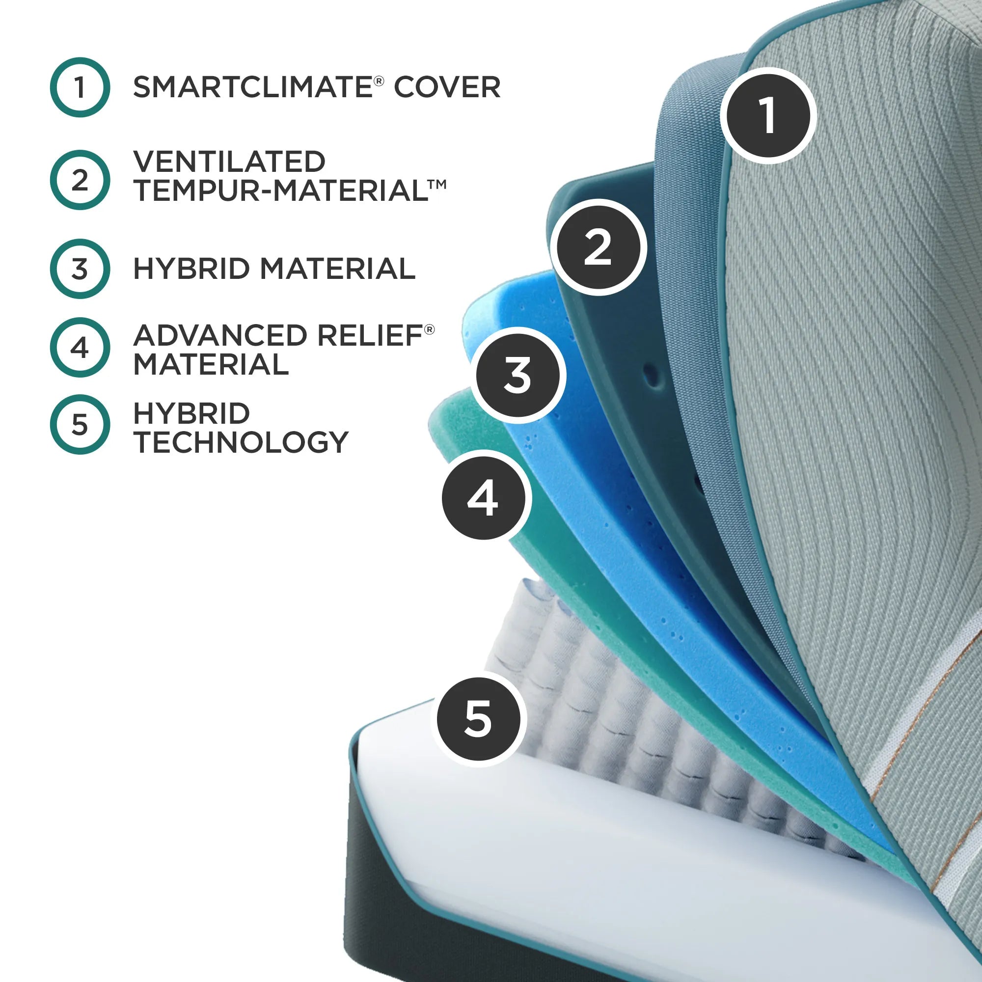 TEMPUR LuxeAdapt® Medium Hybrid Mattress - Premium Memory Foam & Spring Support for Back Pain Relief - Perfect for Side, Back & Stomach Sleepers - Ideal for Master Bedroom & Guest Room Use