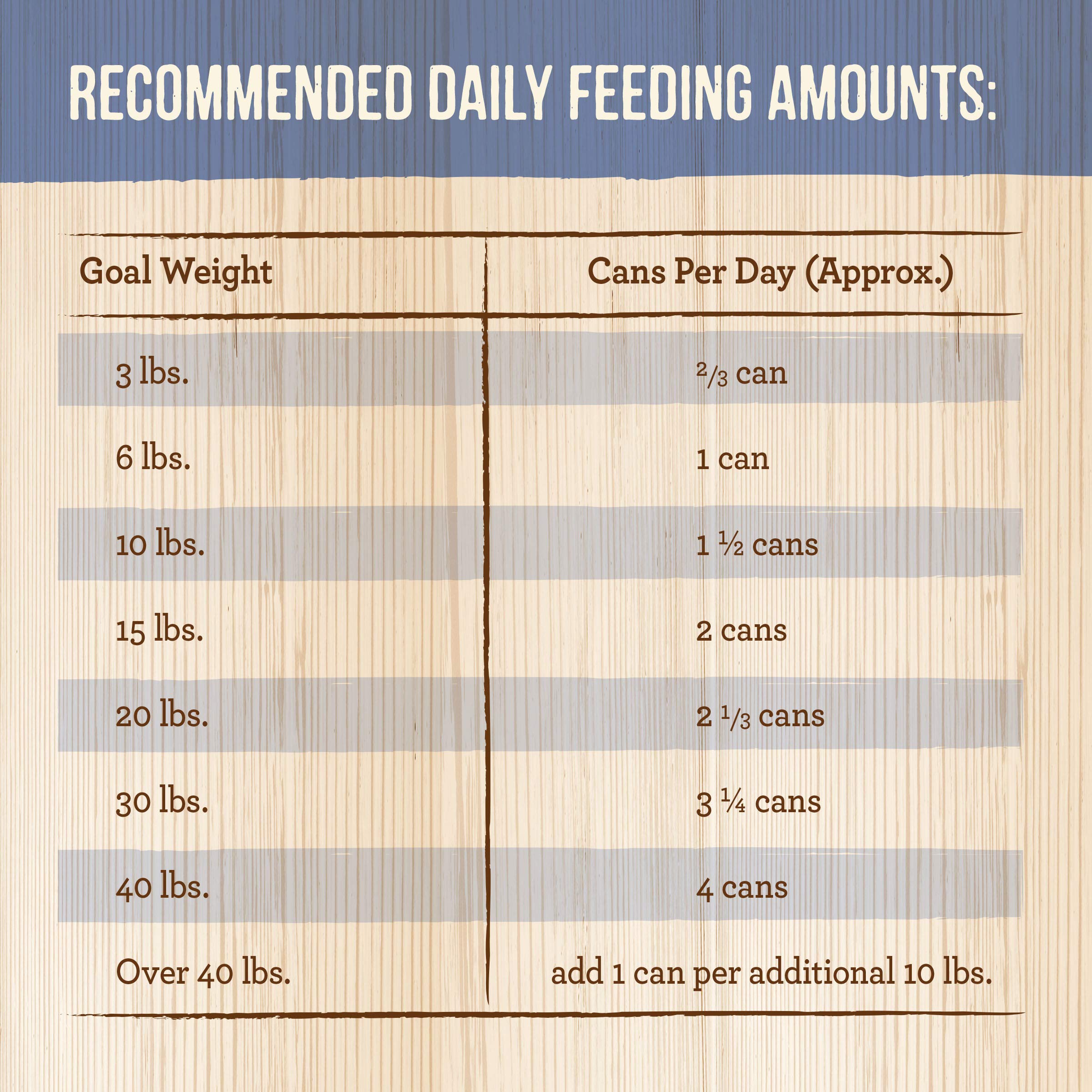 Merrick Grain Free Wet Puppy Food - Premium Soft Gluten Free Canned Dog Food, Chicken Recipe (12 Pack of 12.7 oz Cans) | High Protein Puppy Meal for Growing Dogs, Digestive Health & Picky Eaters | Perfect for Training Rewards, Meal Toppers & Puppy Weaning