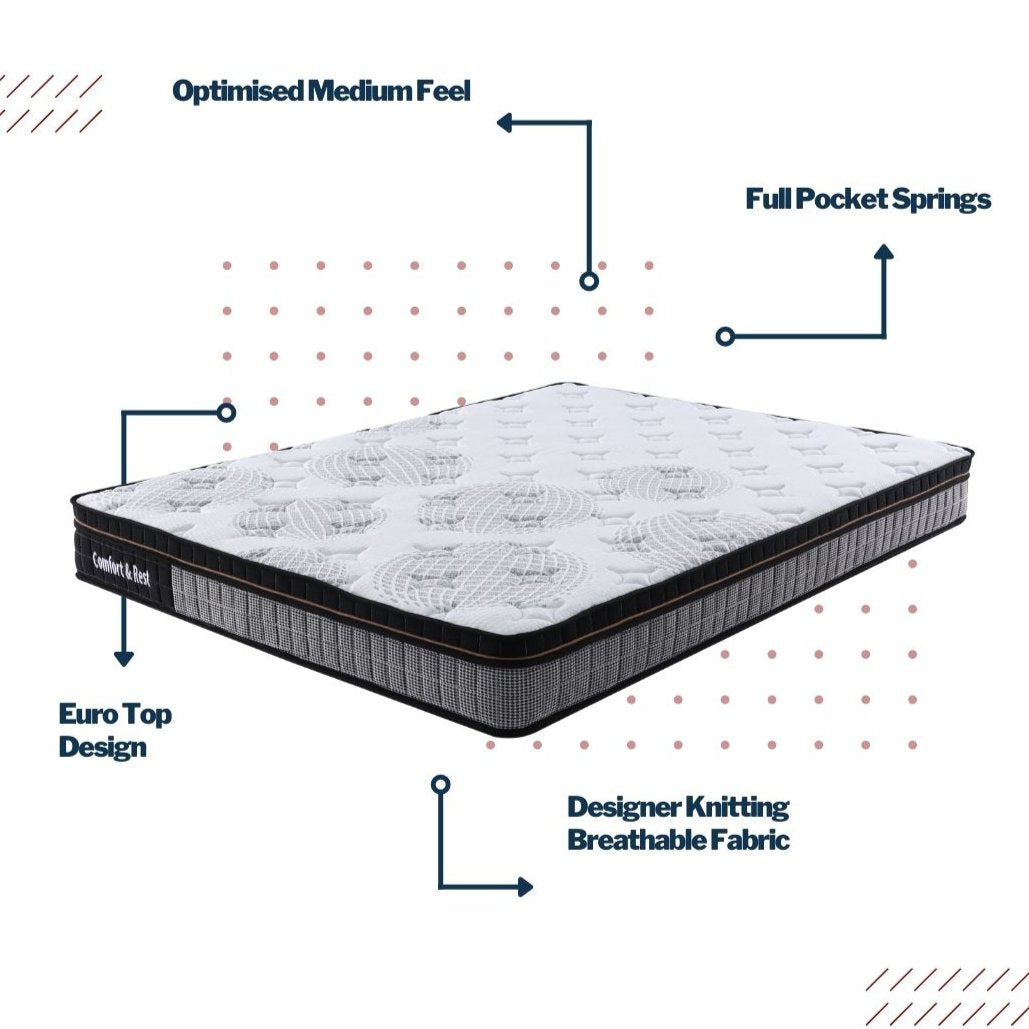 Premium Pocket Springs Mattress with Bed Base - Queen Size for Ultimate Comfort & Support | Perfect for Bedrooms, Guest Rooms & Apartments