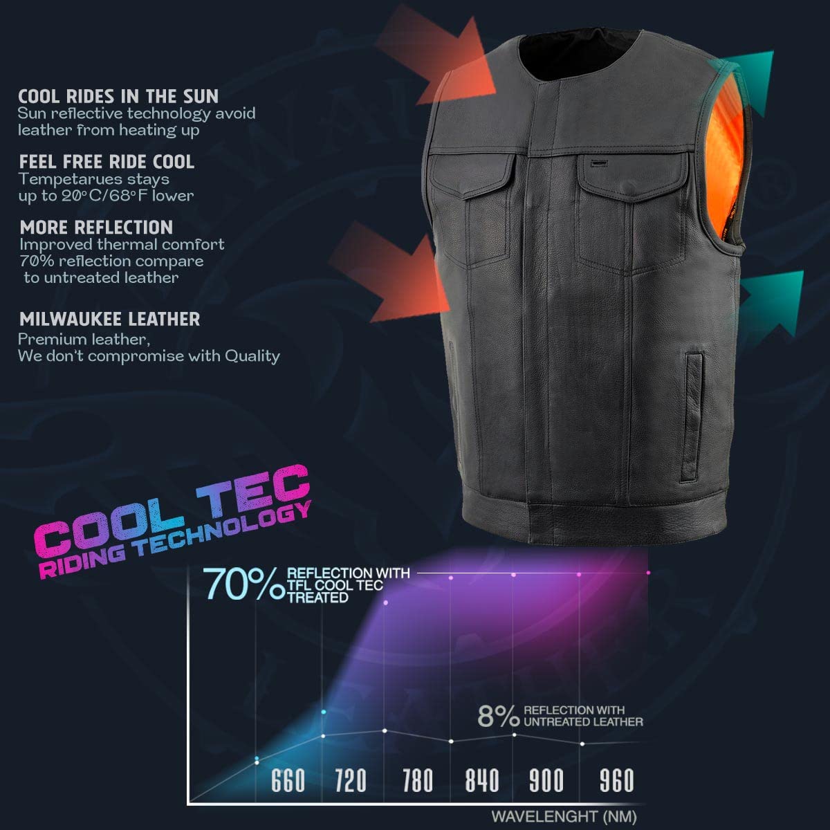 Milwaukee Leather MLM3515 Premium Black Collarless Motorcycle Vest for Men - Cool-Tec Treated Leather, Breathable & Comfortable for Riding, Biker Events & Casual Wear