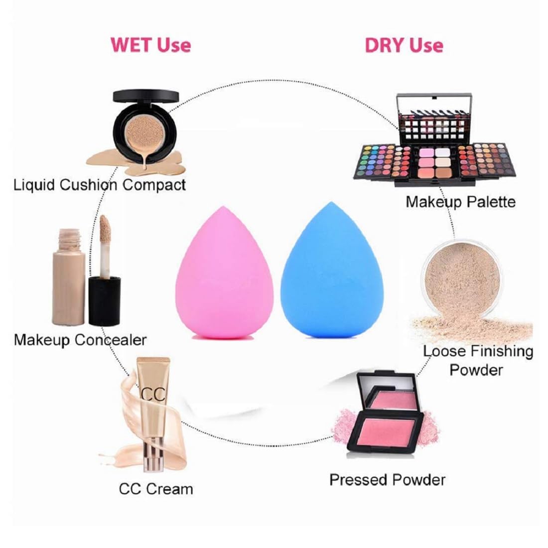 3Pcs Finger Powder Puff & Makeup Sponge Set - Soft Blender for Flawless Makeup Application