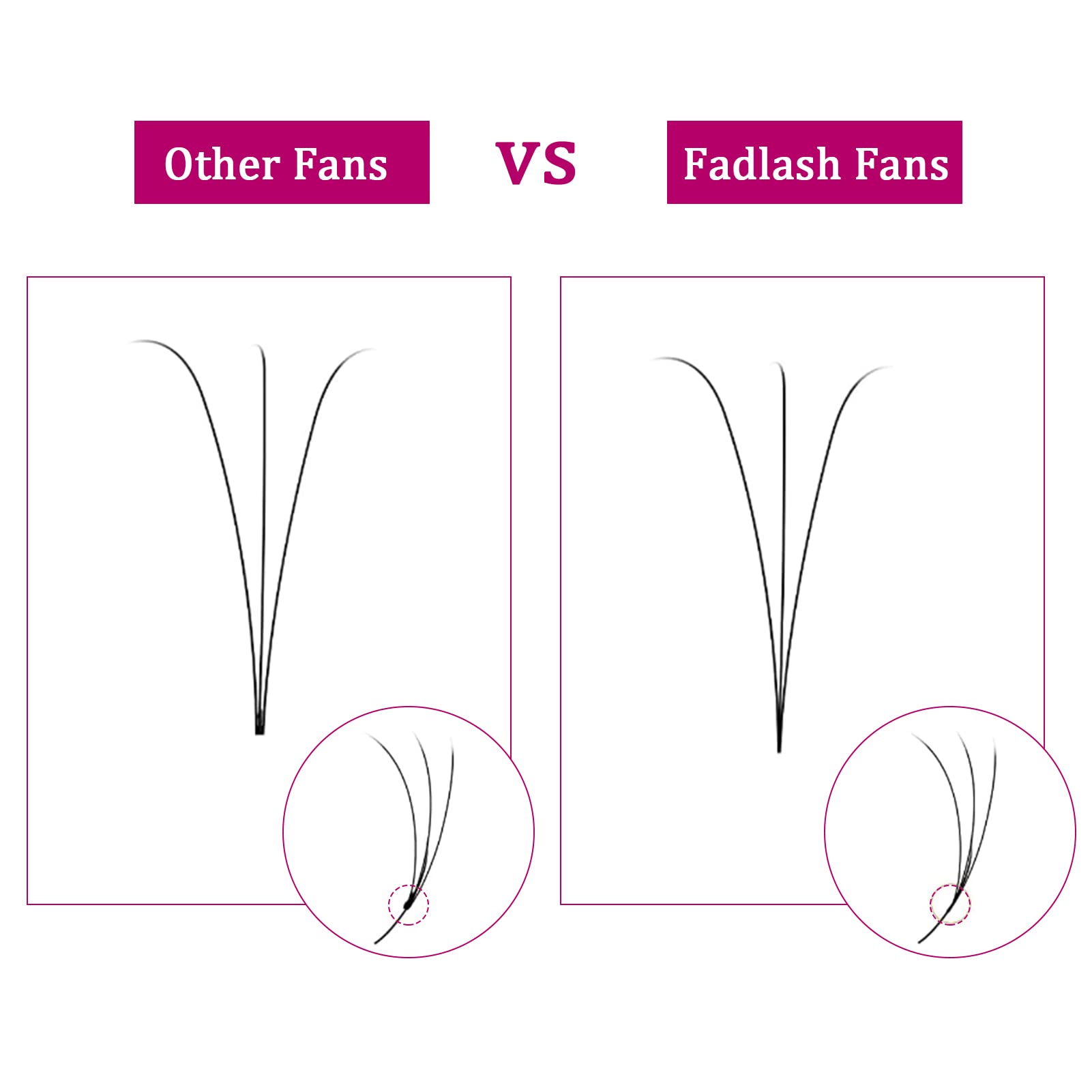 3D-0.10C Premade Volume Lash Extensions (8-14mm) - Short Stem Eyelash Fans for Natural & Glamorous Looks | Perfect for Bridal, Party & Special Occasions