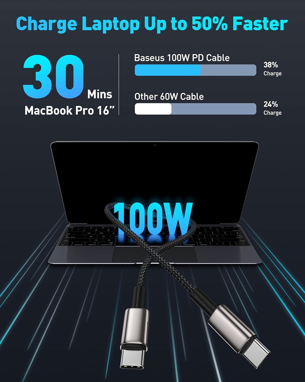 Baseus 100W USB C to USB C Fast Charging Cable - 5A PD QC 4.0, Durable Nylon Braided & Zinc Alloy Connector - Compatible with iPhone 16/15 Pro Max, MacBook, iPad Pro, Samsung Galaxy S23/S22 (10ft) - Perfect for Home, Office & Travel Charging