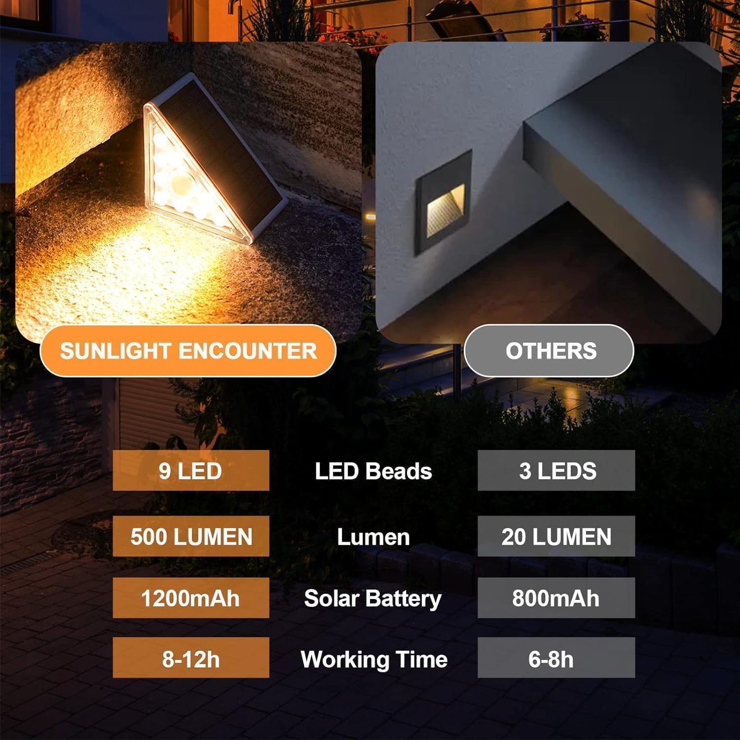 6 Pack Solar Motion Sensor Step Lights - IP67 Waterproof LED Stair Lights with Dusk to Dawn Sensor | Warm White Outdoor Lighting for Garden, Patio, Deck & Yard Pathways | Perfect for Nighttime Safety & Landscape Accent