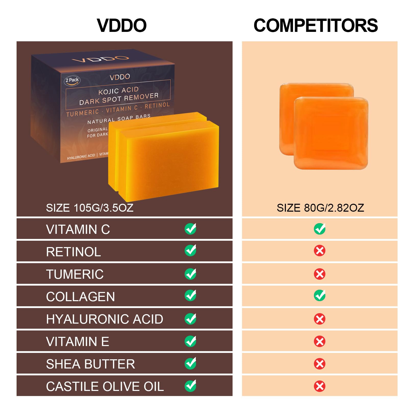 Turmeric & Kojic Acid Soap Bar for Dark Spots & Hyperpigmentation - Japanese Formula with Retinol, Vitamin C, Collagen & Hyaluronic Acid - Brightening Face & Body Soap for Even Skin Tone - Perfect for Daily Skincare & Acne Treatment
