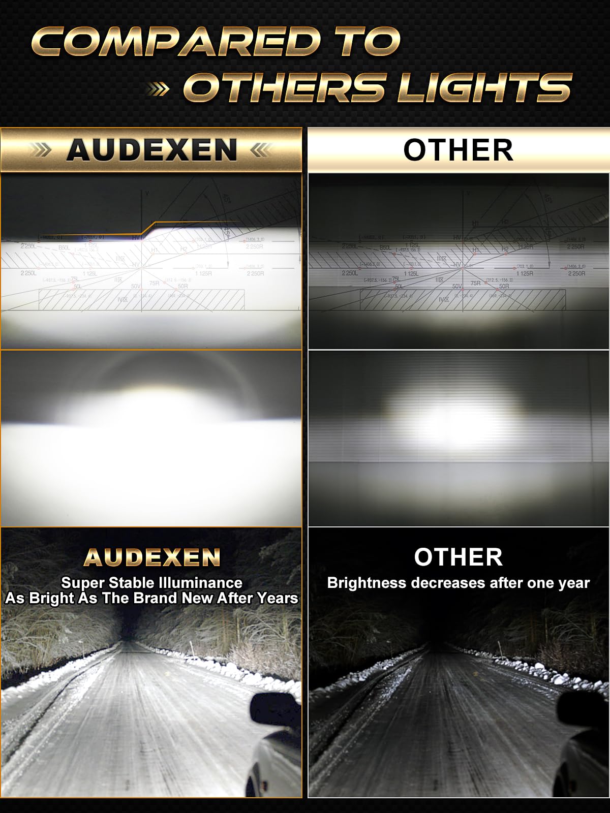 AUDEXEN 7 Inch Chrome Headlights with 4 Inch Fog Lights - High-Performance LED Off-Road Lighting for Trucks, Jeeps & SUVs