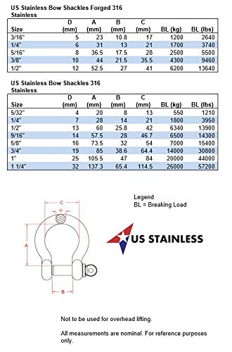 316 Stainless Steel Bow Shackle 1-1/4 Inch (32mm) - Marine Grade Anchor Shackle for Boating, Sailing & Rigging - Corrosion Resistant Hardware for Marine & Outdoor Use