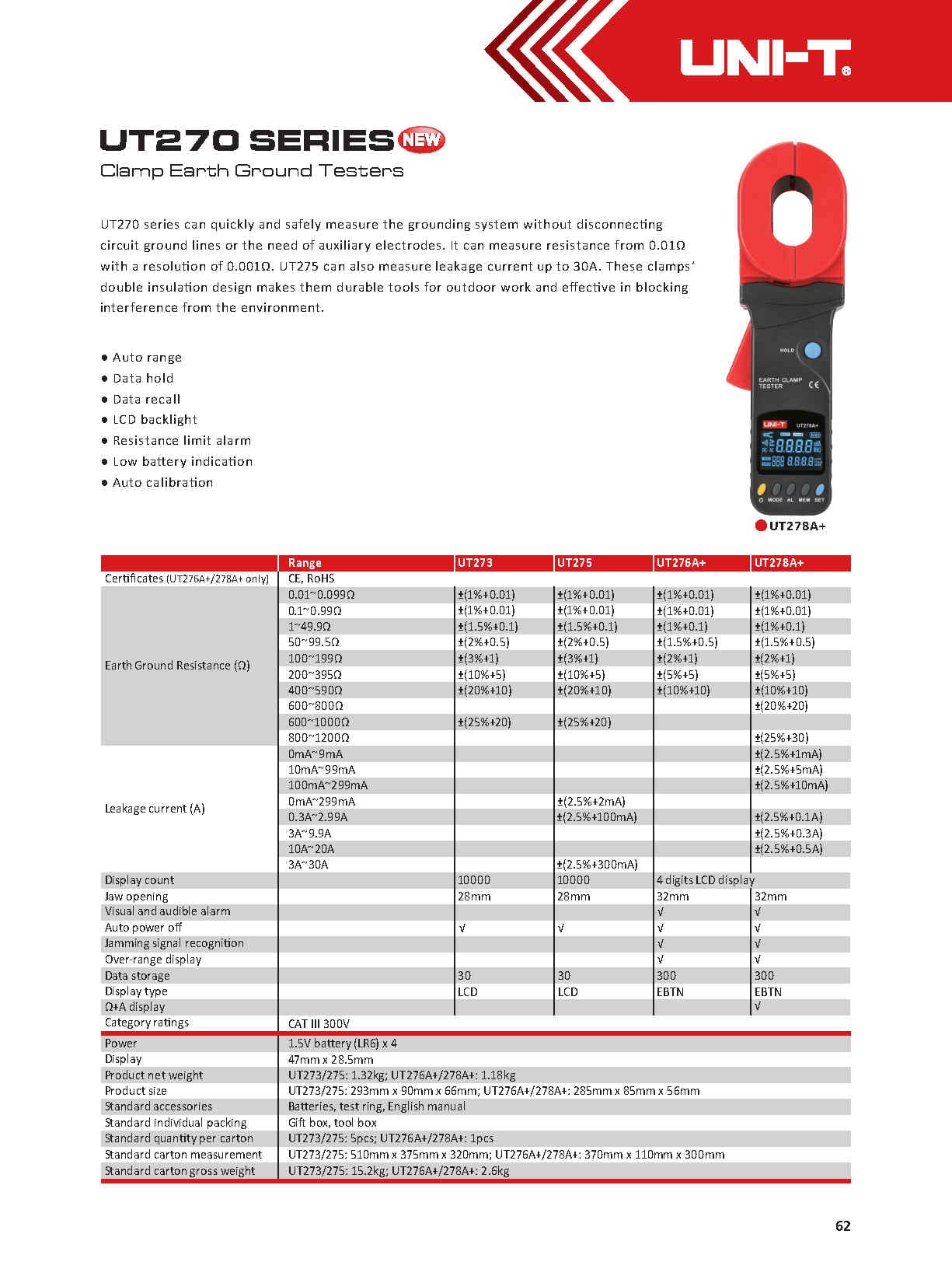 NI-T UT275/UT276A+/UT278A+ Digital Clamp Meter - Earth Ground Resistance Tester with Auto Range, Leakage Current Detection, Data Storage & Alarm Function | Perfect for Electricians, HVAC Technicians & Industrial Maintenance