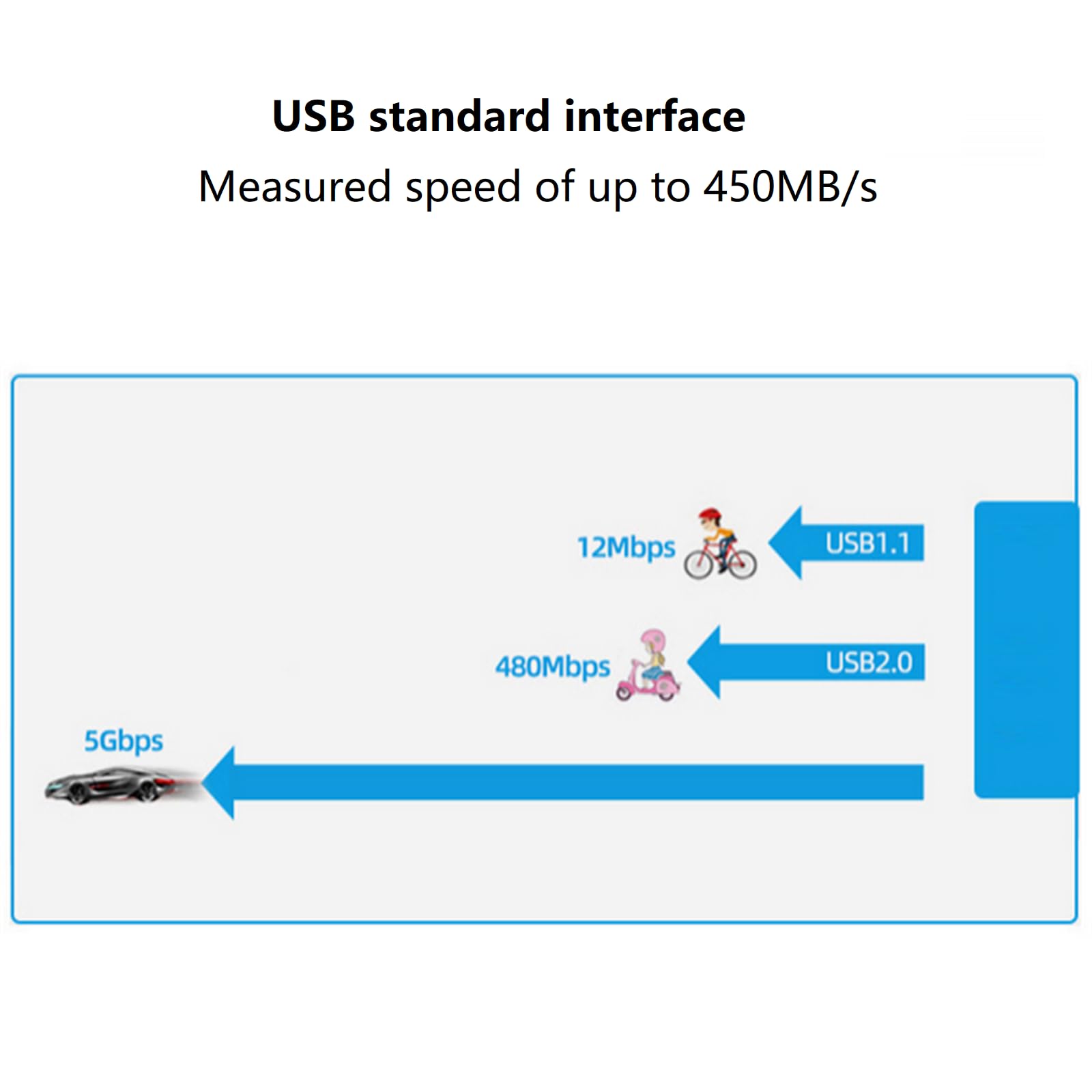 TECKEEN 5000G USB-C SSD SATA External Hard Drive Enclosure - Portable Storage Case for MacBook, PC, Laptop & Gaming - Fast Data Transfer & Backup Solution