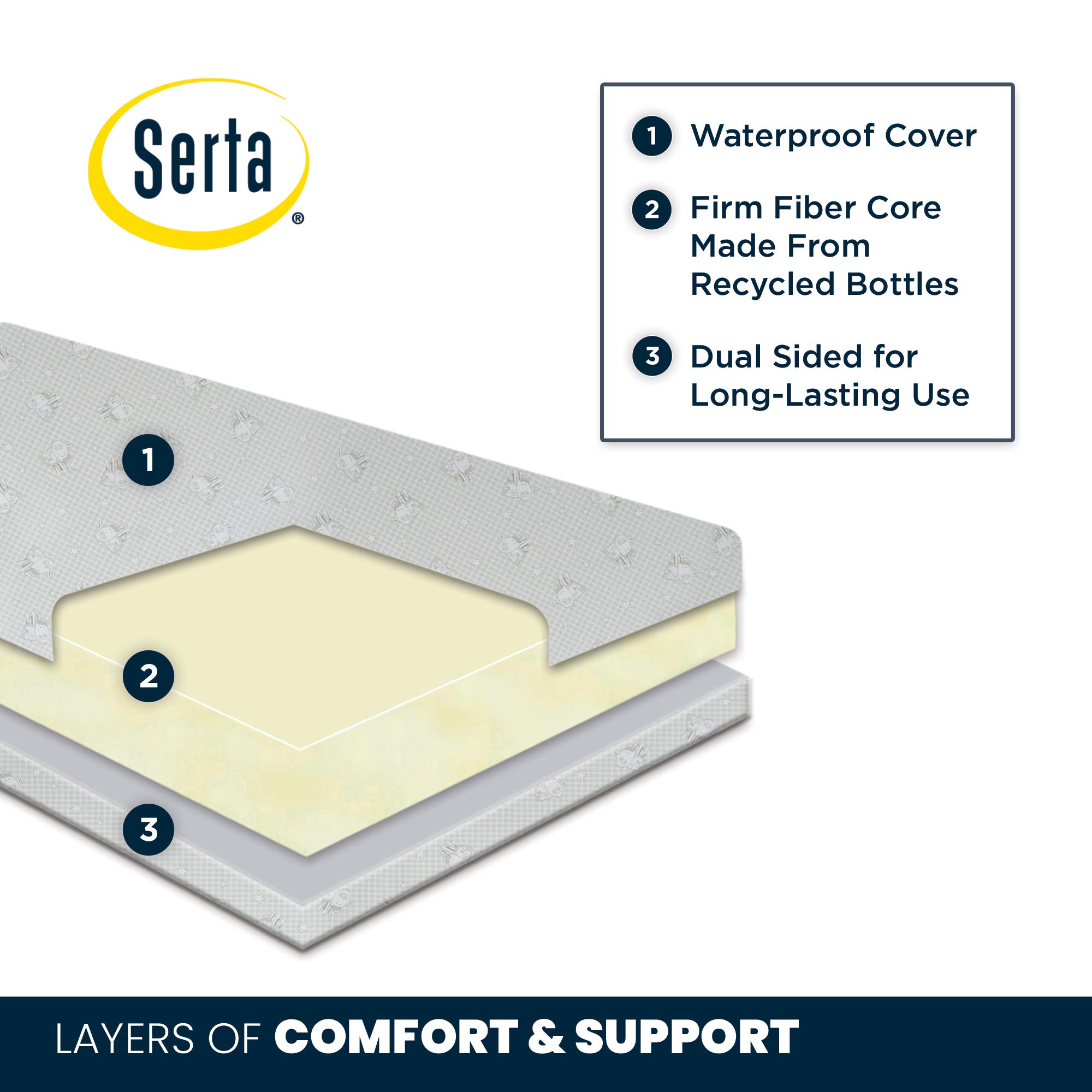 Delta Children Canton 4-in-1 Convertible Crib with Serta Perfect Slumber Mattress - Grey Convertible Baby Crib to Toddler Bed with Dual-Sided Recycled Fiber Core Mattress | Nursery Furniture for Newborns & Toddlers | Safe Sleep Solution for Growing Babies