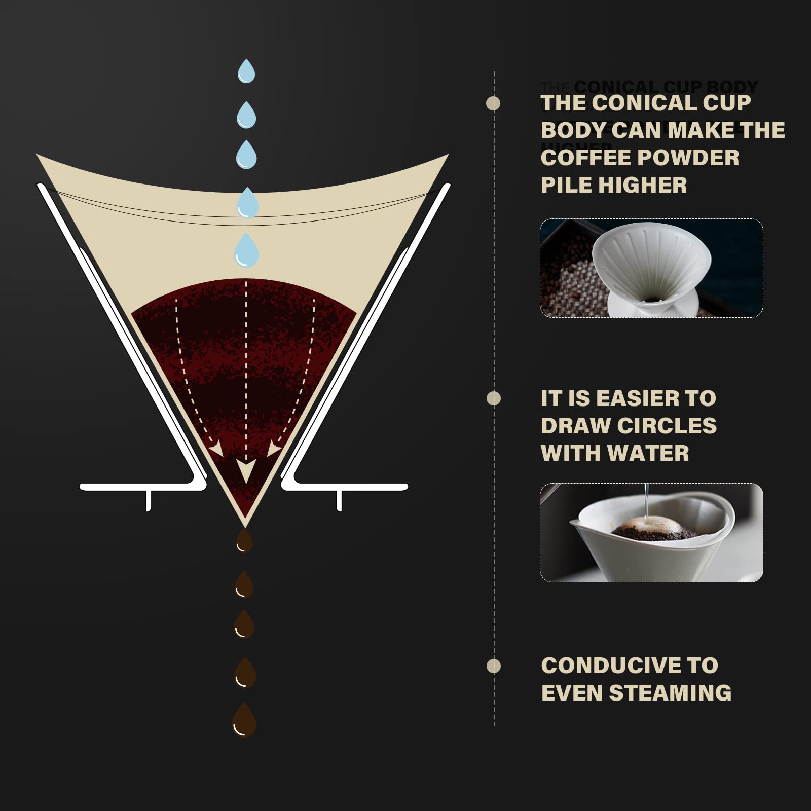 Premium White Ceramic Pour Over Coffee Maker Set with 650ml Glass Server & V60 Paper Filters - Ideal for Home, Cafe & Restaurant Brewing - Slow Drip Coffee Maker for Specialty Coffee Lovers