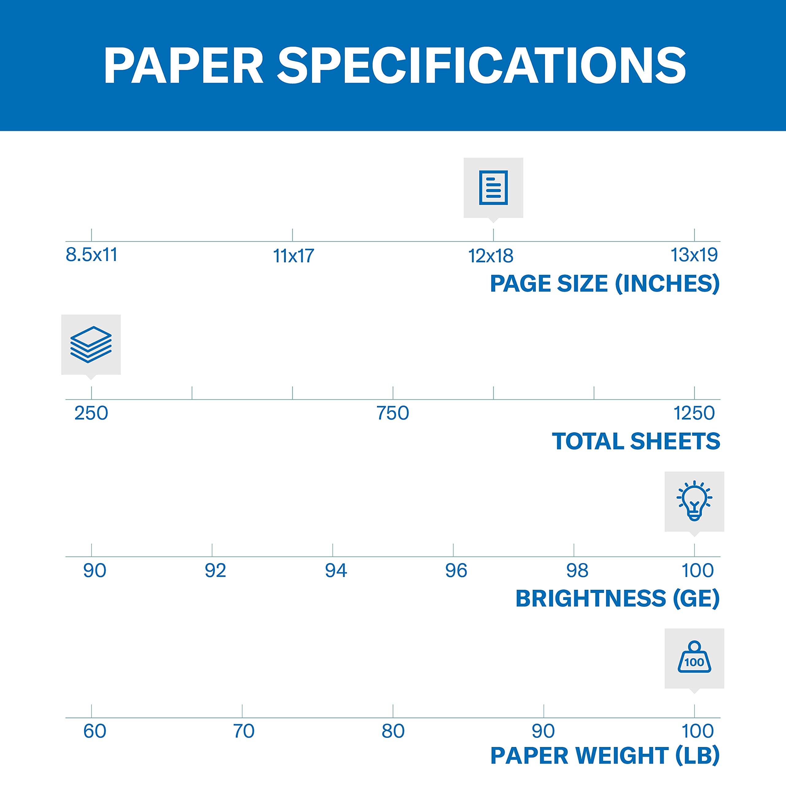 Hammermill Premium 100 lb Cardstock, 18 x 12 Inches - 250 Sheets White Card Stock Paper, 100 Brightness, Made in USA (133232R) for Scrapbooking, Invitations & Business Printing