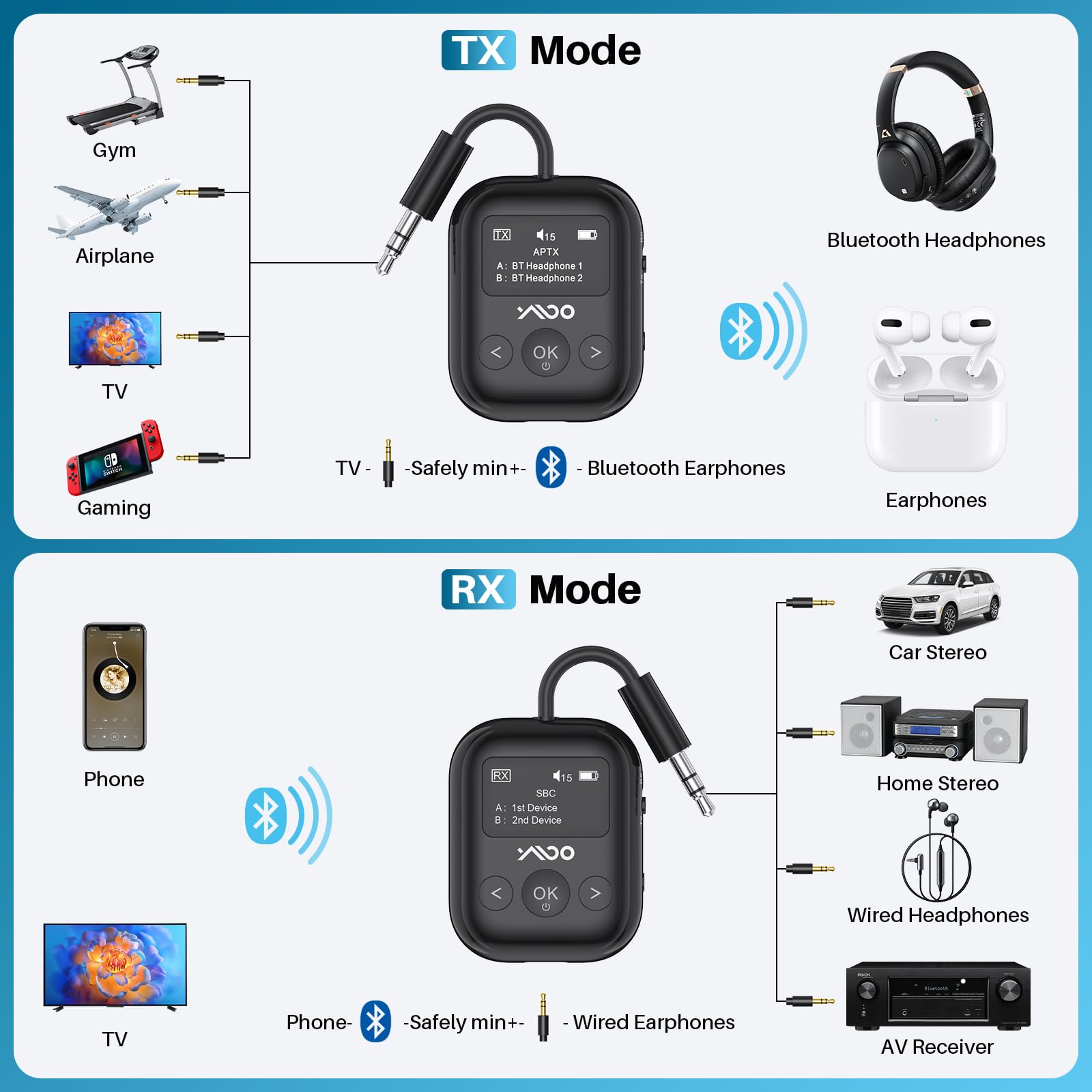 YMOO Upgraded Bluetooth 5.4 Transmitter Receiver - Wireless 2-in-1 Adapter for Airplane Travel, TV, Gym, Car & Home Stereo (Dual Headphone Support) | Perfect for In-Flight Entertainment, Home Theater & Workout Music Streaming