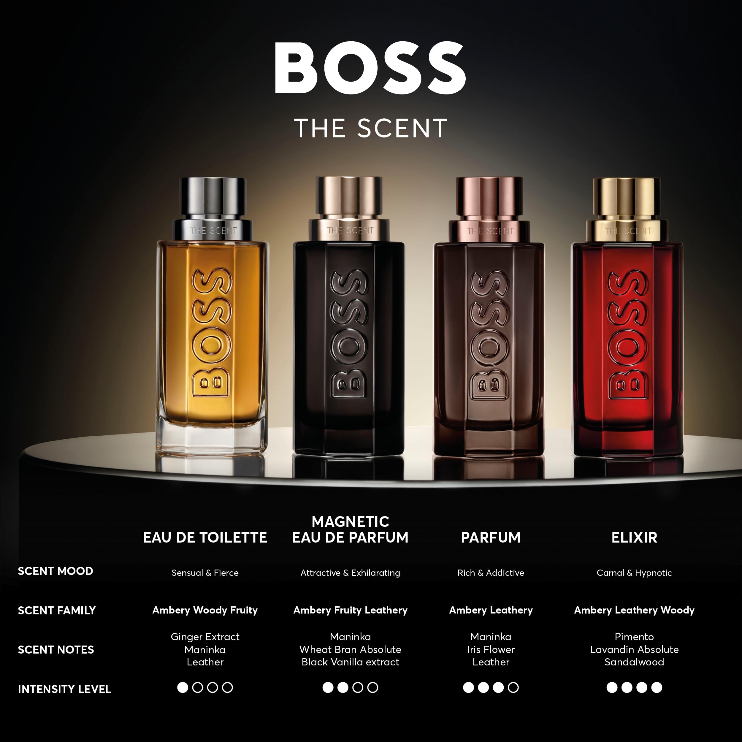 Hugo Boss The Scent Magnetic Eau de Parfum for Men - Amber Cologne with Maninka Fruit & Vanilla Notes - Long Lasting Fragrance - Perfect for Date Night & Special Occasions