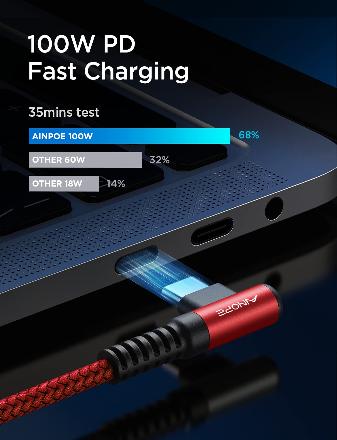 AINOPE 3-Pack USB C to USB C Cable 100W Fast Charging Cord - 6.6ft/6.6ft/10ft Right Angle Durable Charger for iPhone 16/16 Pro Max/Plus, MacBook, iPad Pro, Samsung Galaxy - Perfect for Home, Office & Travel (Red)
