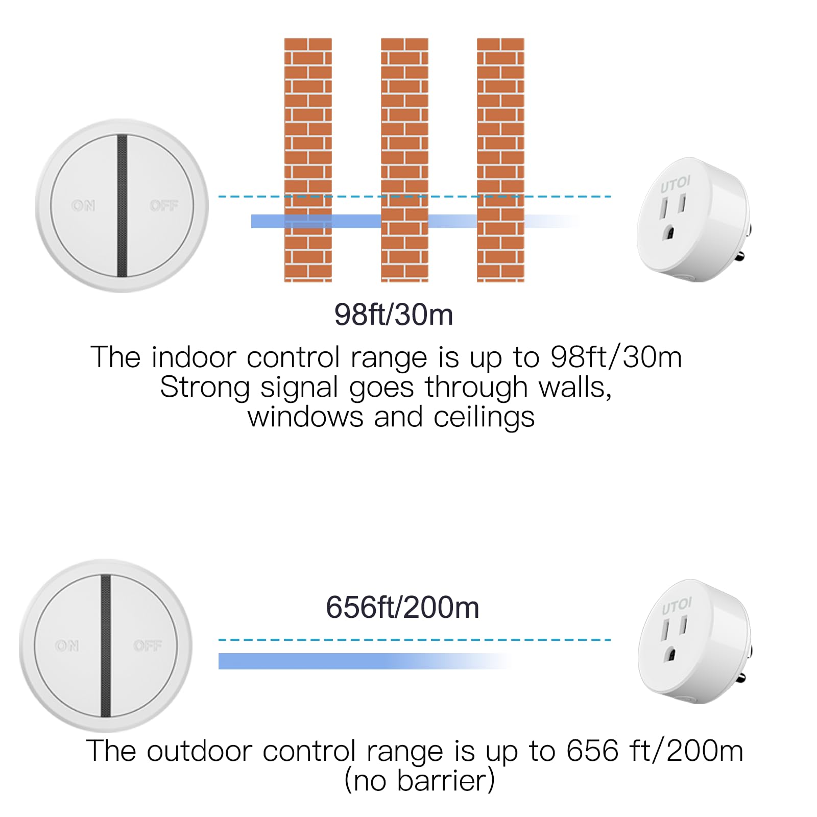 Wireless Remote Control Outlet Plug - 15A Heavy Duty RF Remote Switch with 656ft Range for Indoor Lights, Appliances & Garbage Disposal | Expandable White Outlet | Perfect for Home Automation, Smart Lighting & Garage Organization