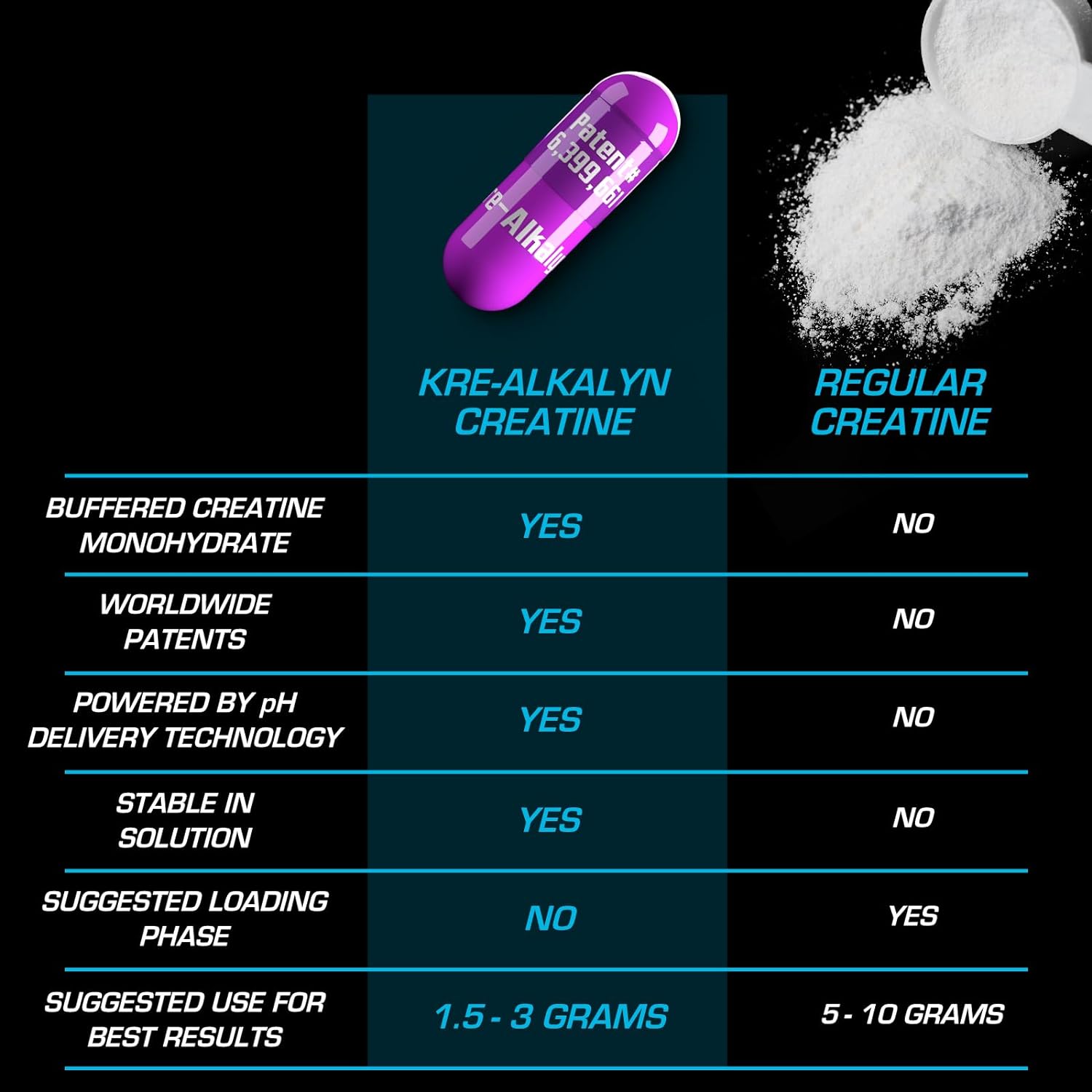 EFX Sports Kre Alkalyn 240 Capsules - Premium Creatine Supplement for Muscle Growth & Strength | Ideal for Athletes, Bodybuilders & Fitness Enthusiasts