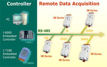 8-Channel Isolated Current Analog Input Module - TM-AD8C | RS-485 & Modbus RTU | 0-20mA & 4-20mA Input | Industrial Automation & Process Control Solution