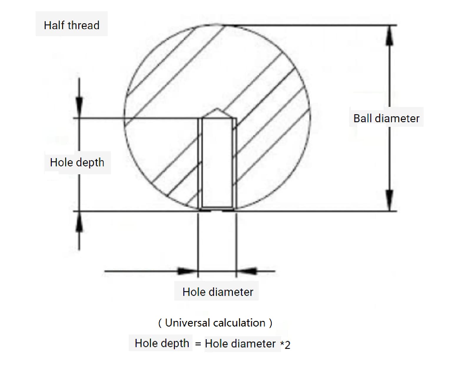 Stainless Steel Drill Ball 2pcs - 28mm Diameter Half Hole Nut Ball for 3mm-12mm Drills, ½ Depth Hole - M283mm2PCS - Perfect for DIY Projects, Metalworking, and Industrial Applications