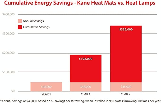 KANE Electric Pet Heat Mat - Thermostatic 18x28 Inch Heated Pad for Dogs & Cats - Waterproof & Energy Efficient - Perfect for Winter, Cold Floors & Pet Beds
