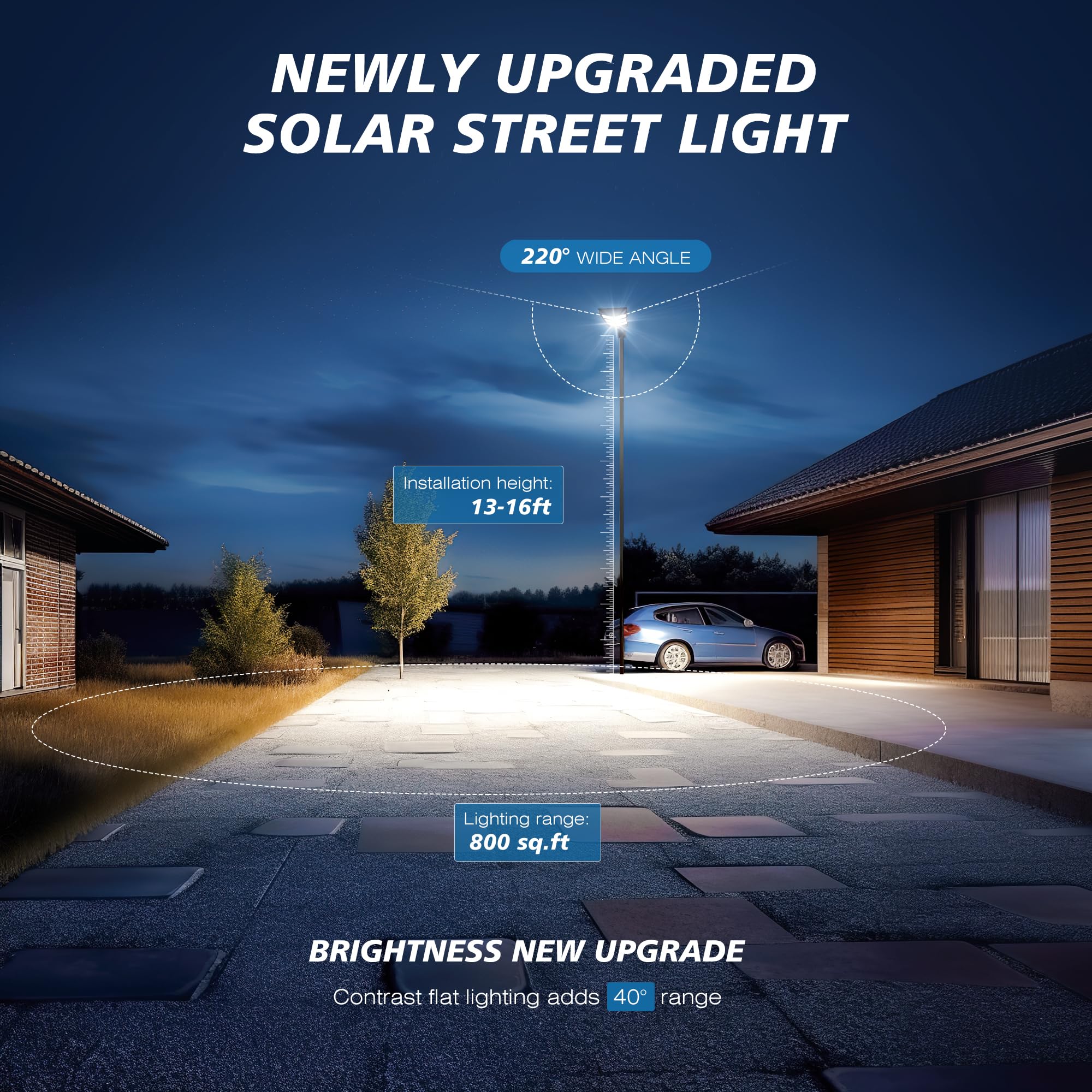 Sunwish 6500K Solar Street Lights Outdoor Waterproof IP66 - Commercial Solar Parking Lot Lights with Motion Sensor & Dusk to Dawn - Solar Powered Lights for Playground, Yard, Pathway, and Driveway (2 Pack) - Perfect for Outdoor Security and Landscape Lighting