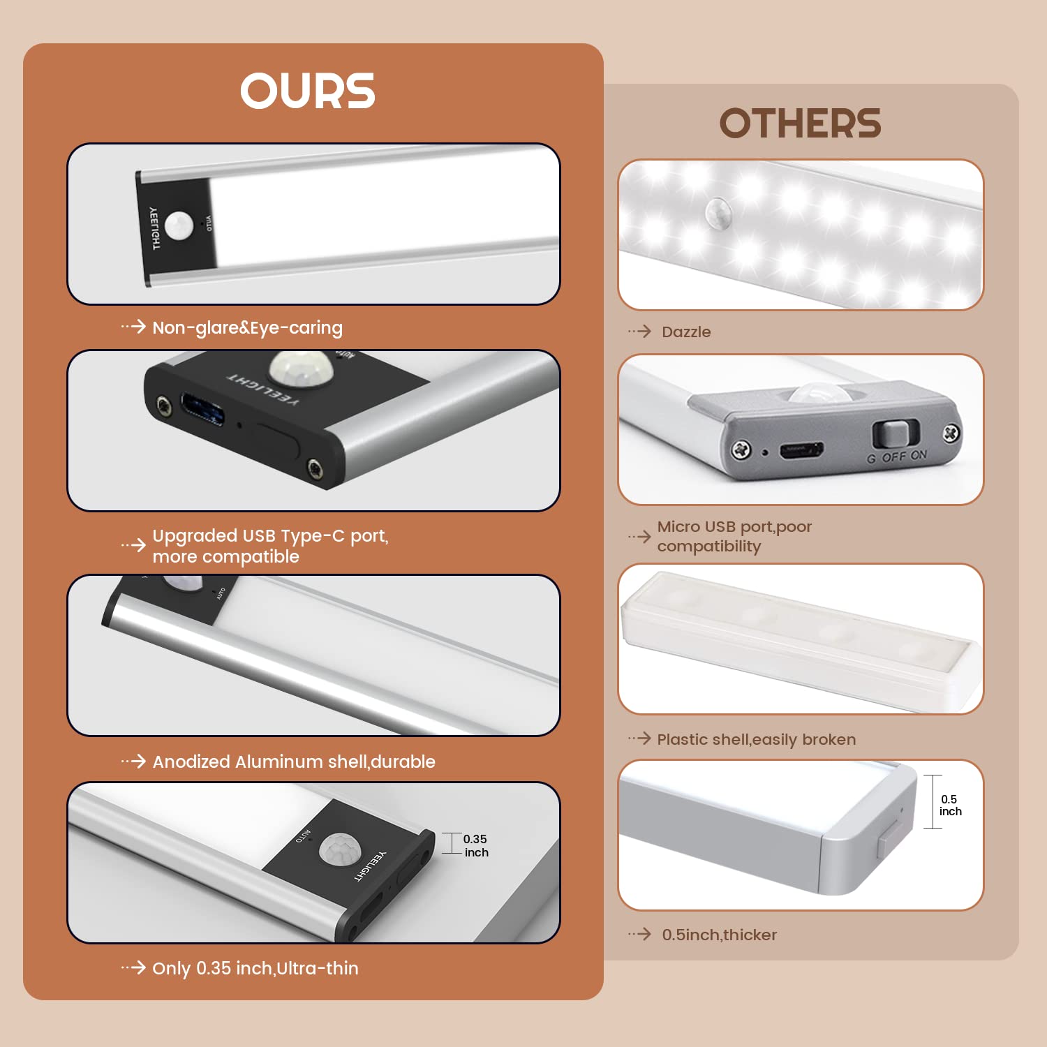 YEELIGHT Wireless Under Cabinet Lights with Motion Sensor - 71 LED Dimmable Rechargeable Closet Lighting, 15.74 Inch Magnetic Stick-on Lights for Wardrobe, Stairs, Kitchen (Cold White) - Perfect for Dark Spaces, Nighttime Navigation & Home Organization